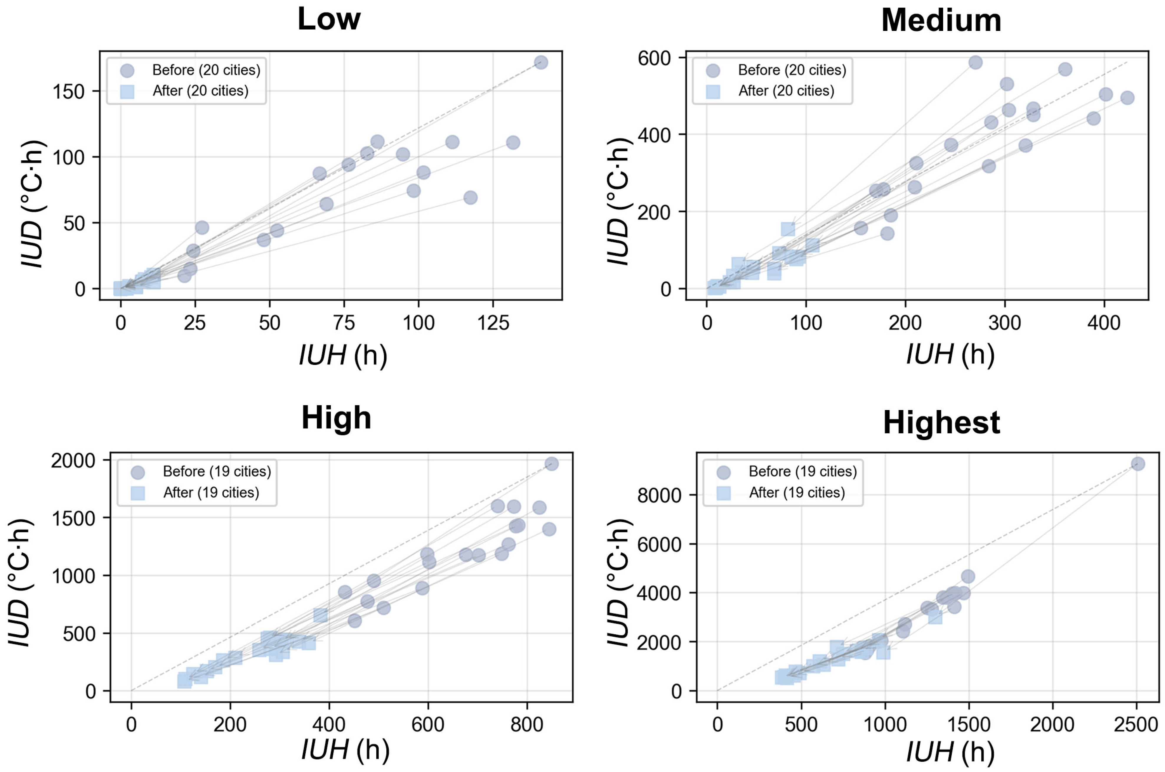 Buildings 15 03531 g009