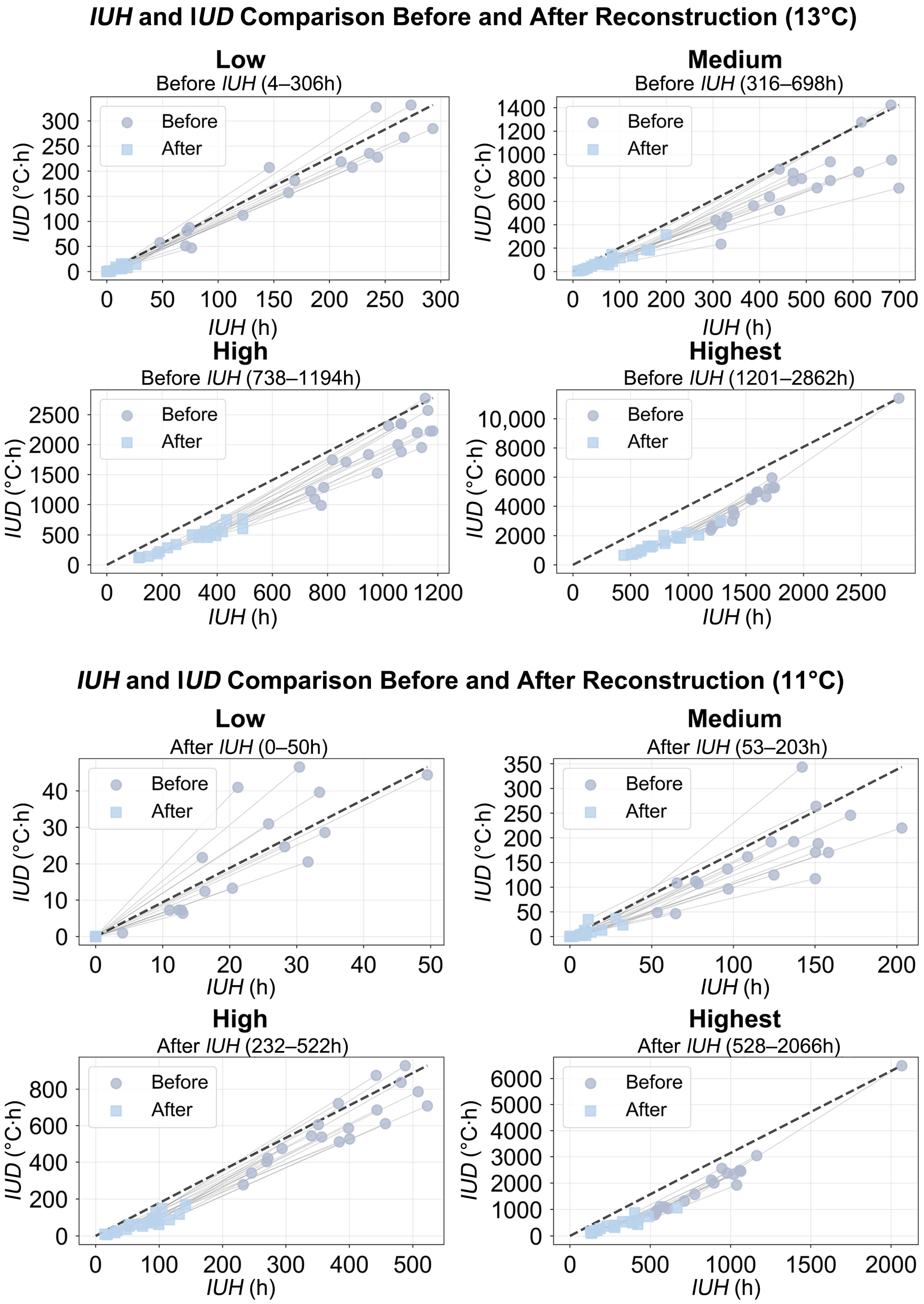 Buildings 15 03531 g0a1