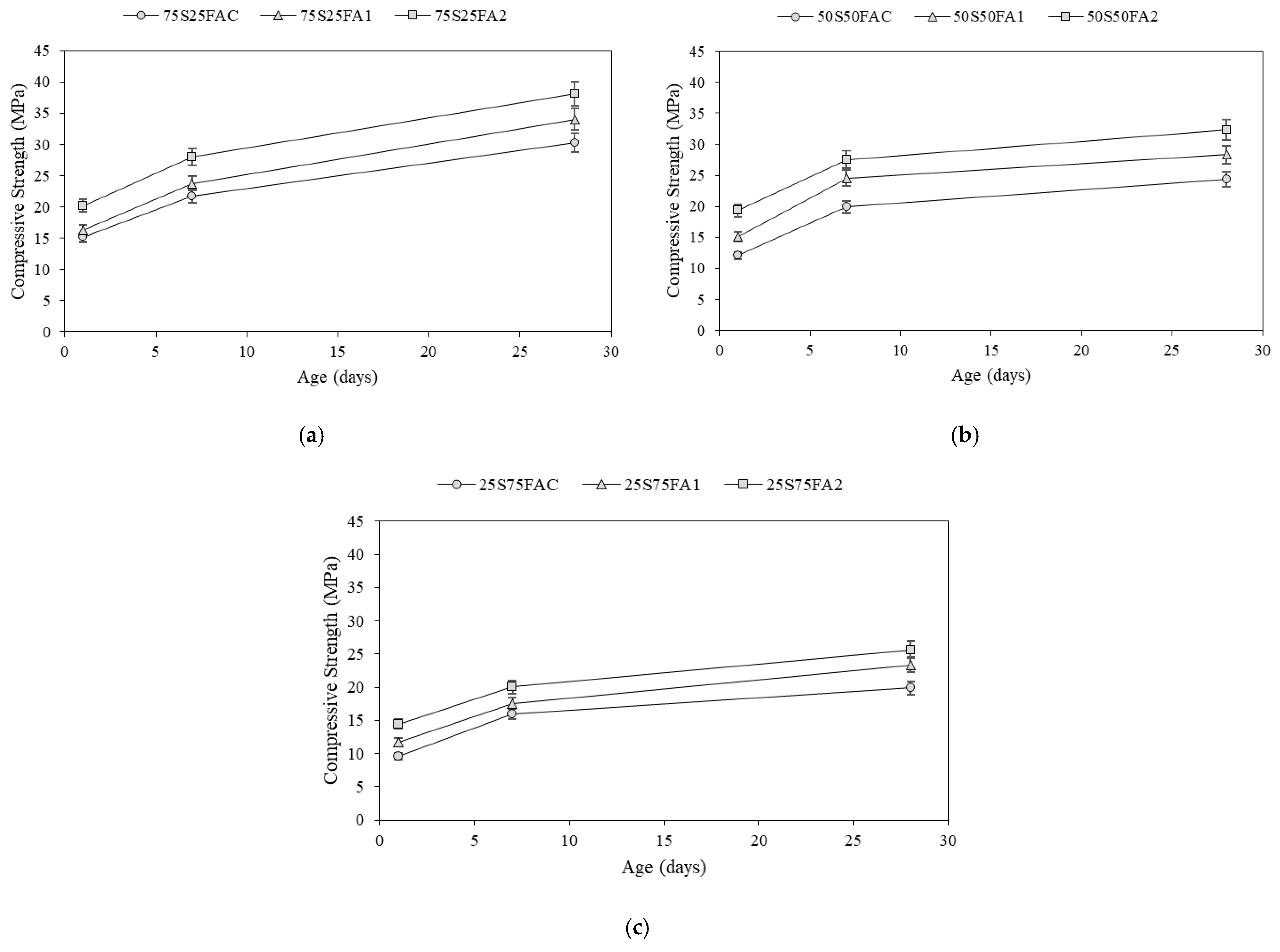 Buildings 15 03533 g003