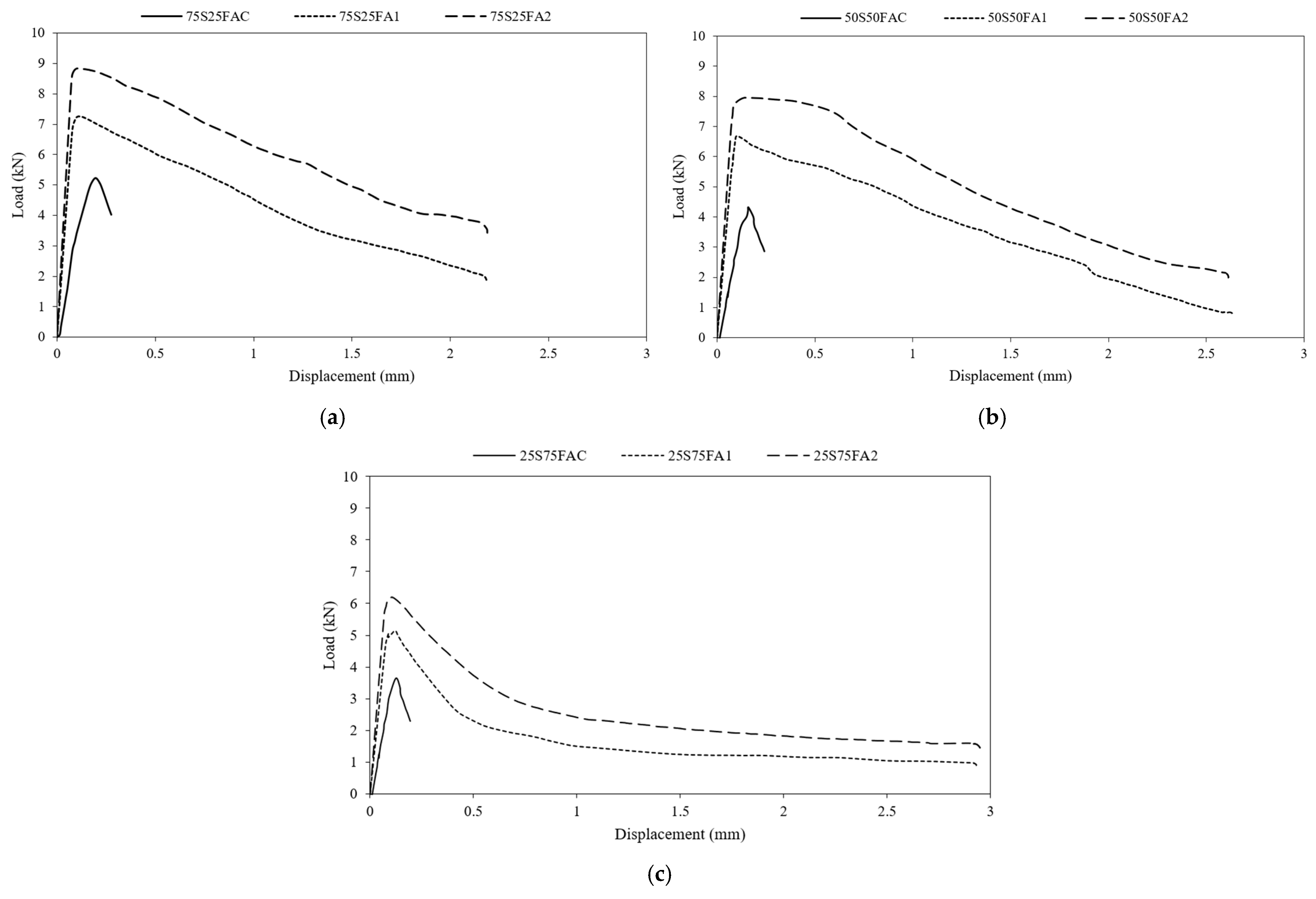 Buildings 15 03533 g009 Buildings 15 03533 g009