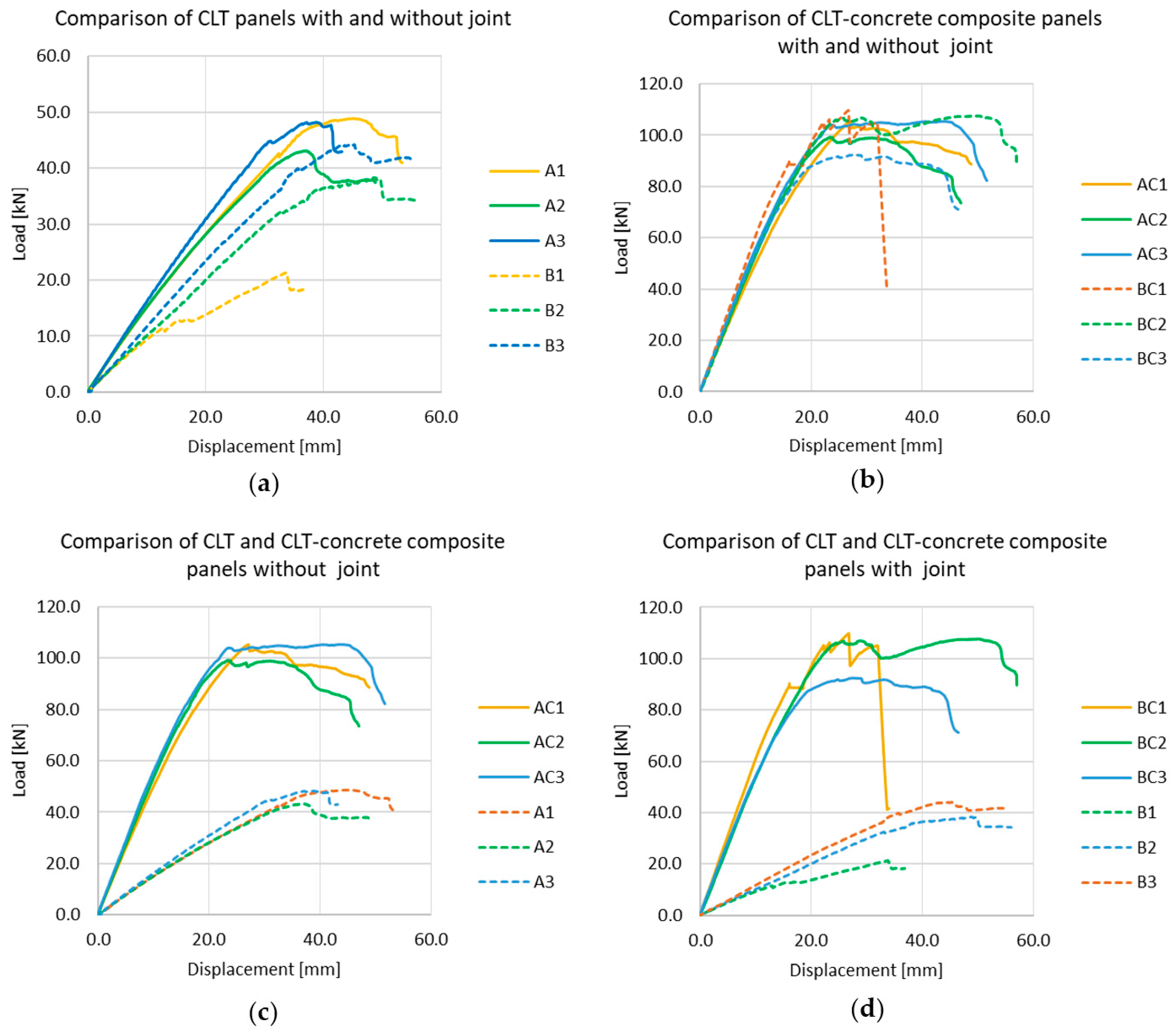 Buildings 15 03534 g006 Buildings 15 03534 g006