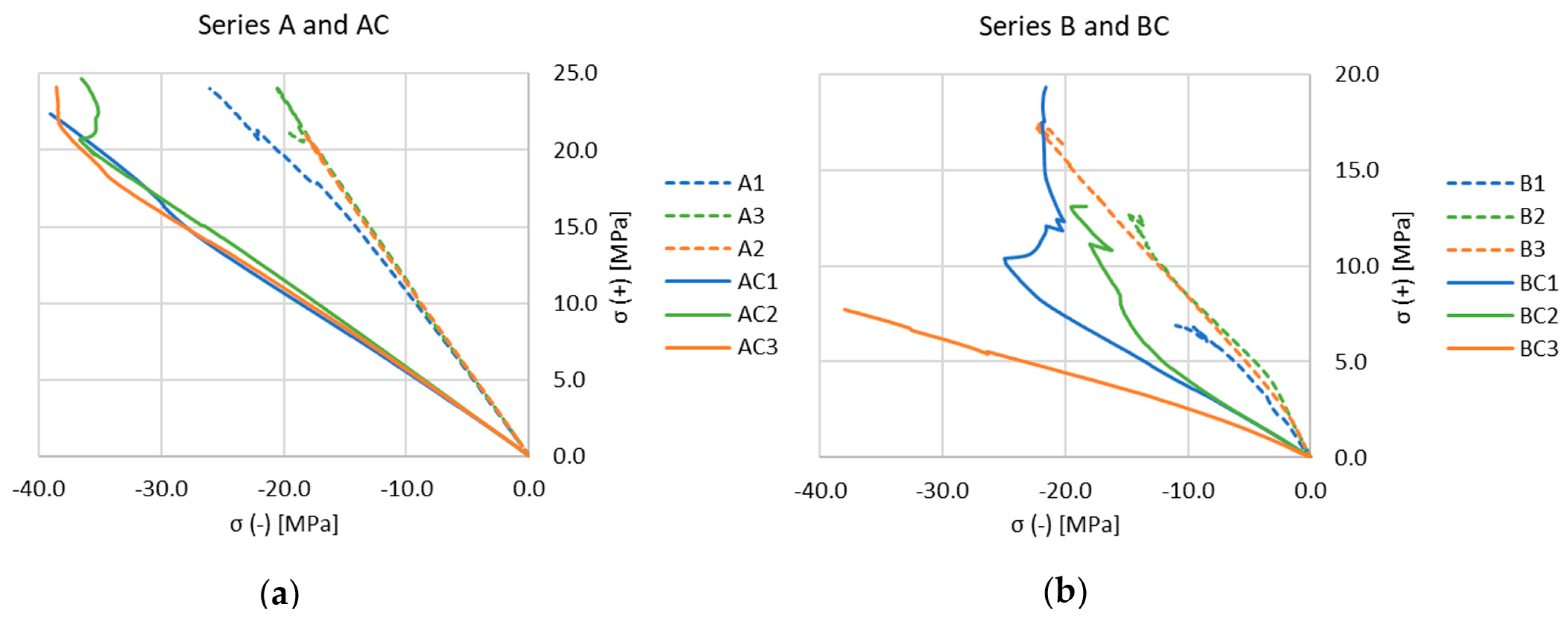 Buildings 15 03534 g009 Buildings 15 03534 g009