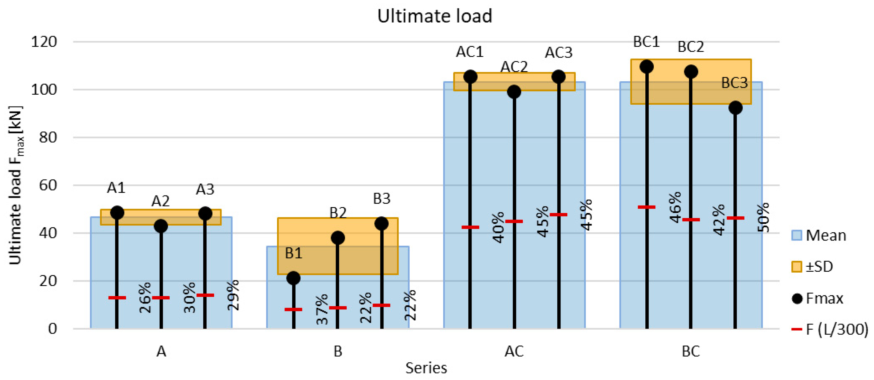 Buildings 15 03534 g011 Buildings 15 03534 g011