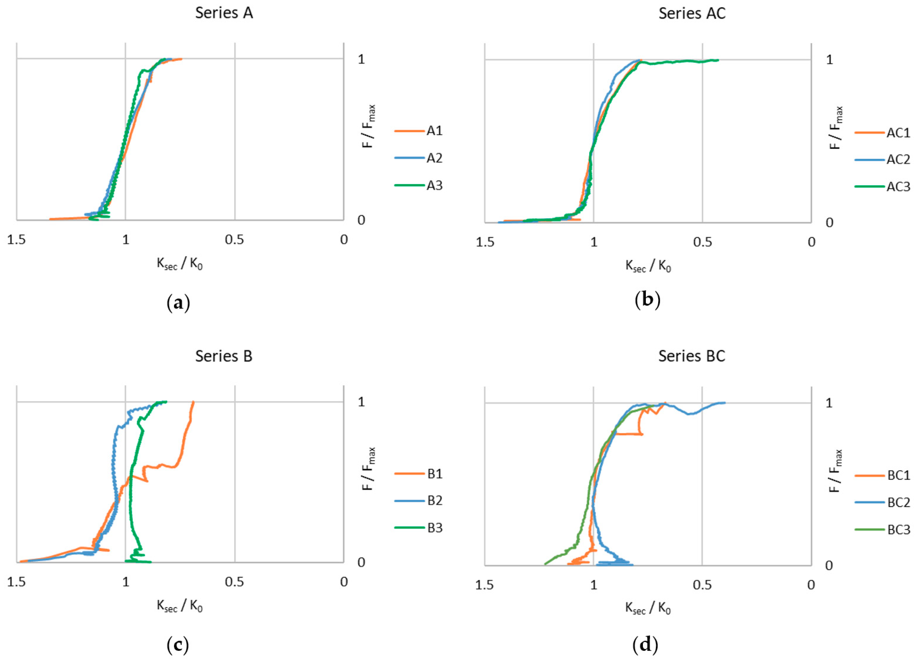 Buildings 15 03534 g013 Buildings 15 03534 g013