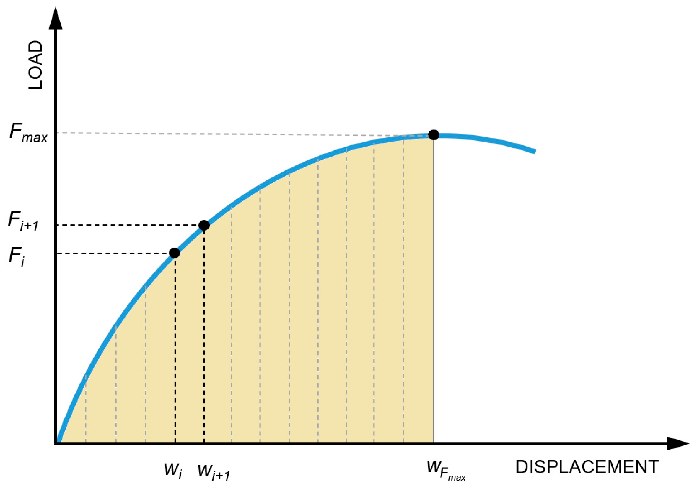 Buildings 15 03534 g017 Buildings 15 03534 g017