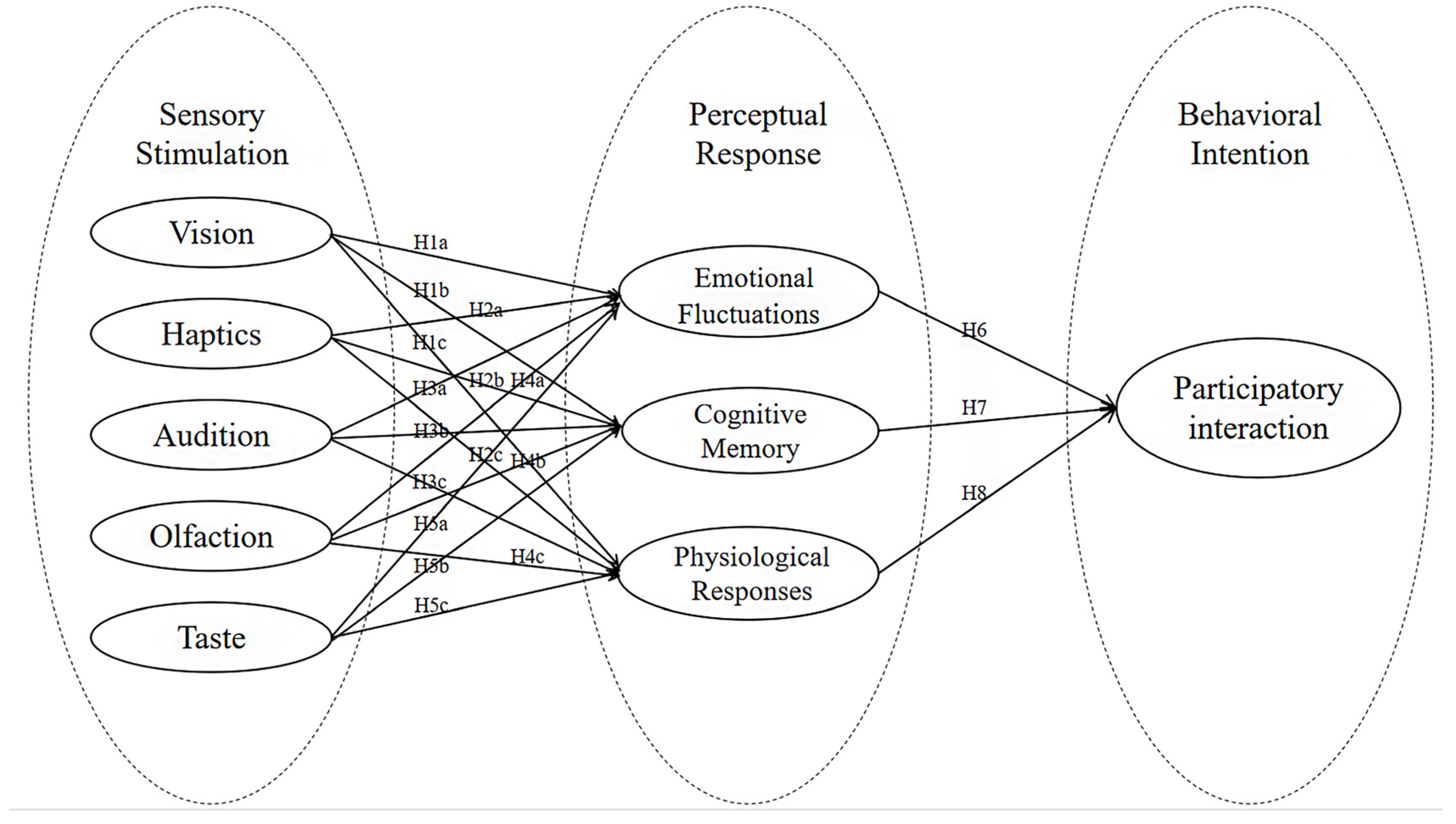 Buildings 15 03535 g001