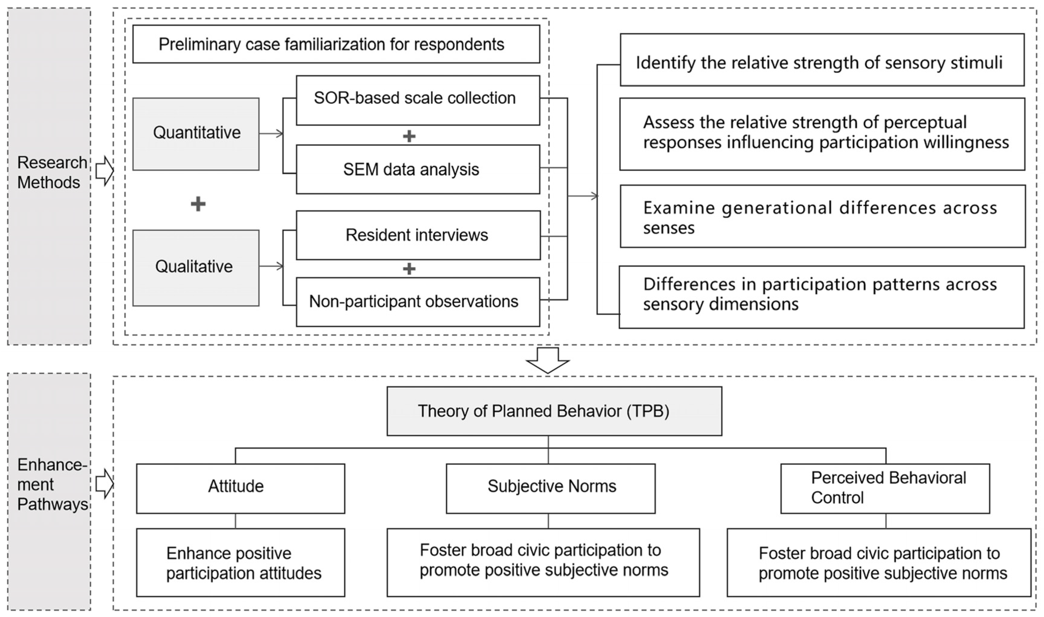 Buildings 15 03535 g004
