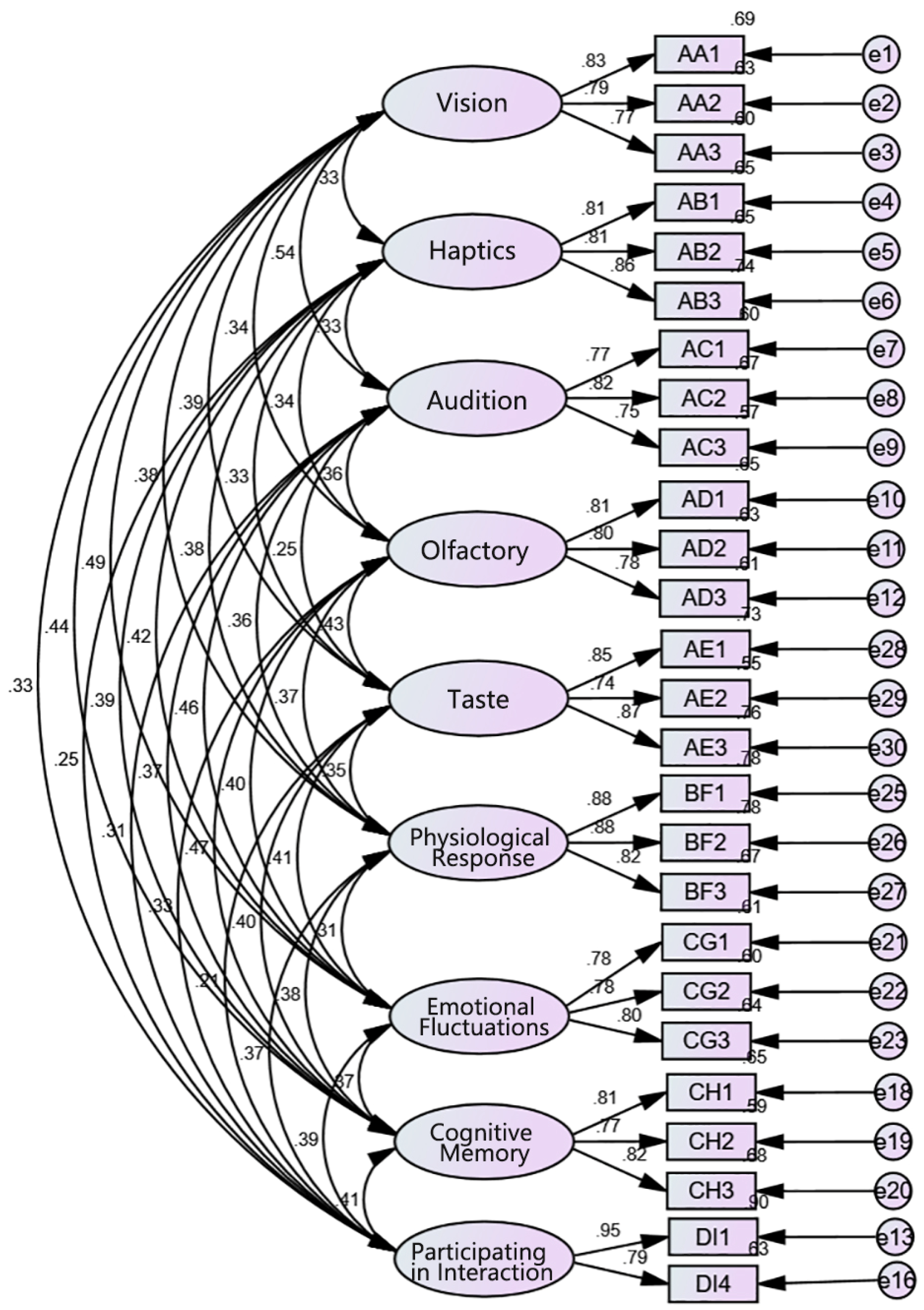 Buildings 15 03535 g005