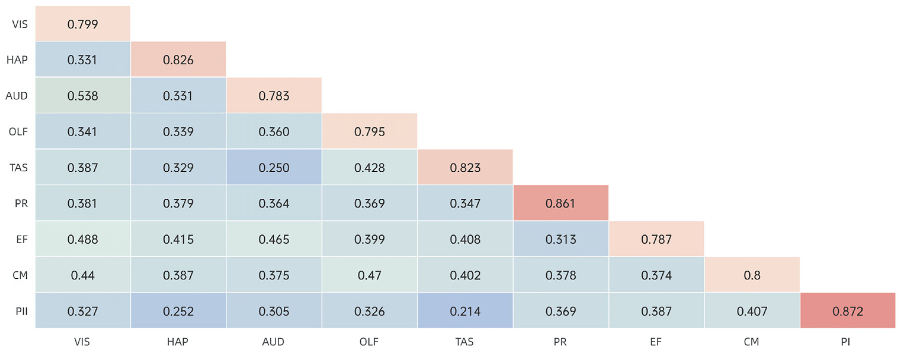 Buildings 15 03535 g006
