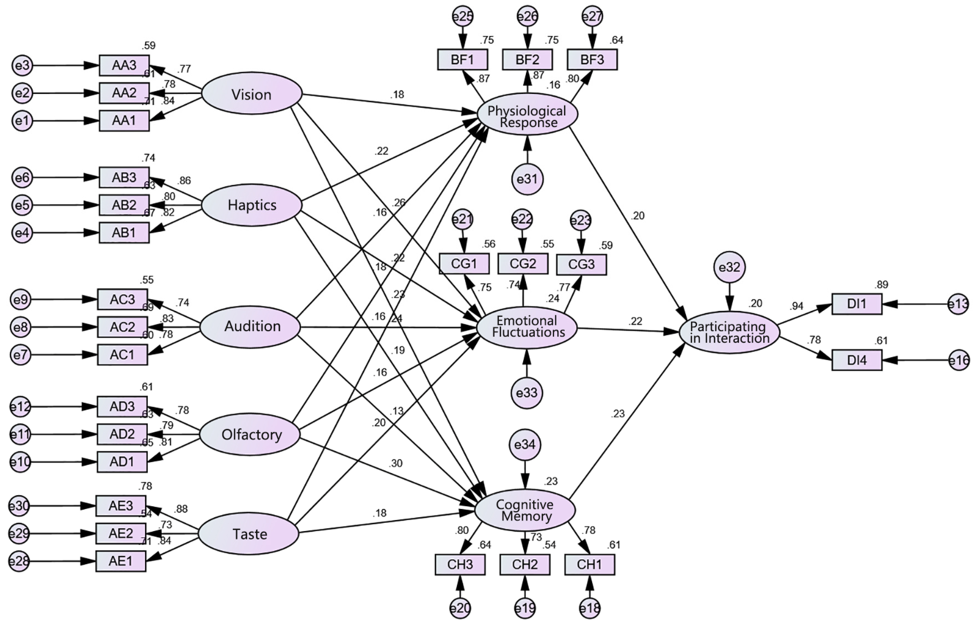 Buildings 15 03535 g007