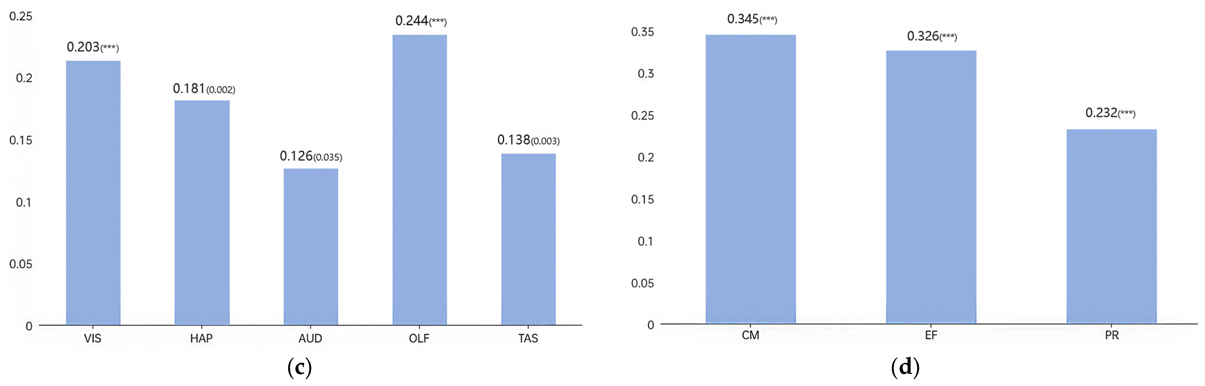 Buildings 15 03535 g008b