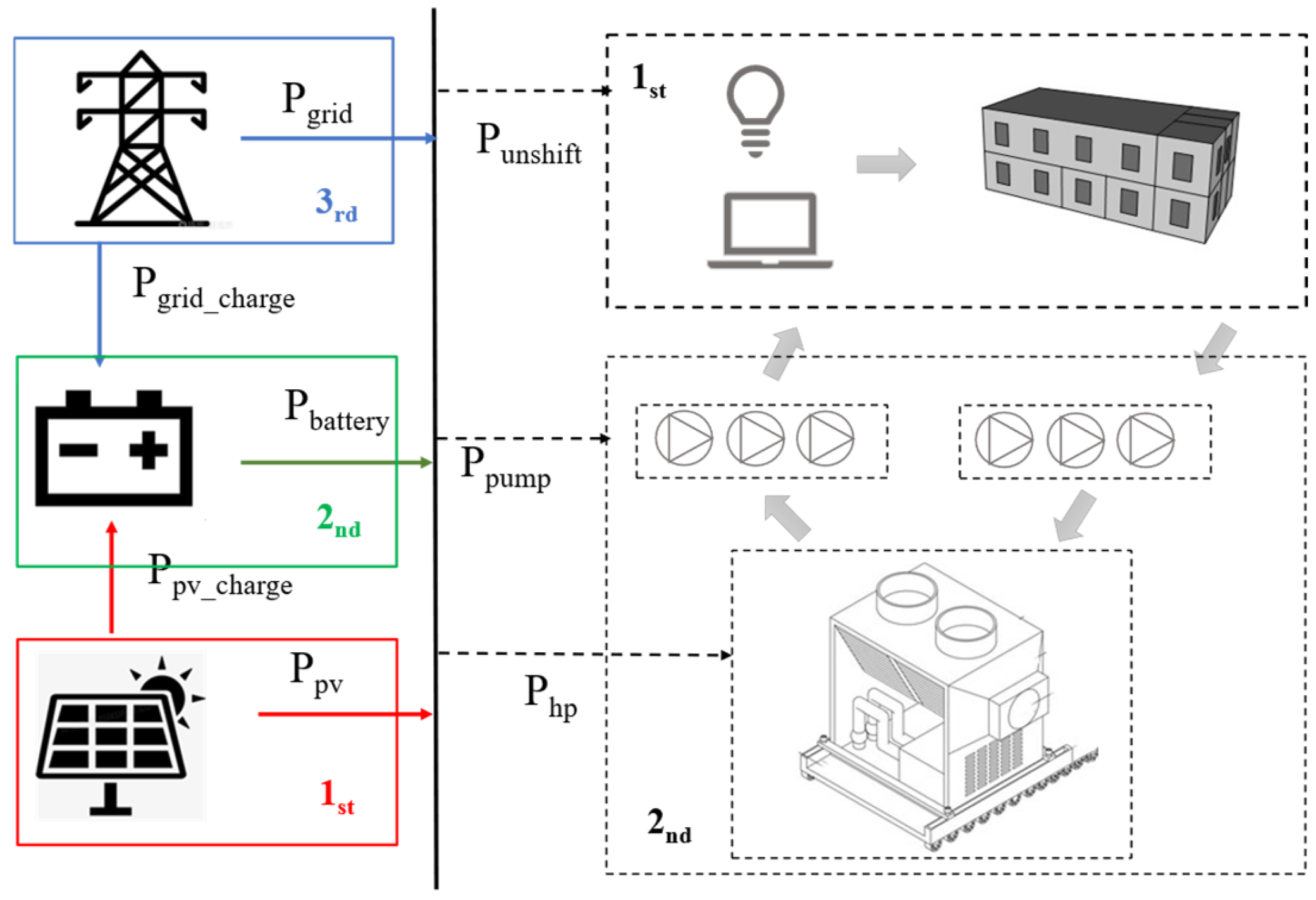 Buildings 15 03536 g001 Buildings 15 03536 g001