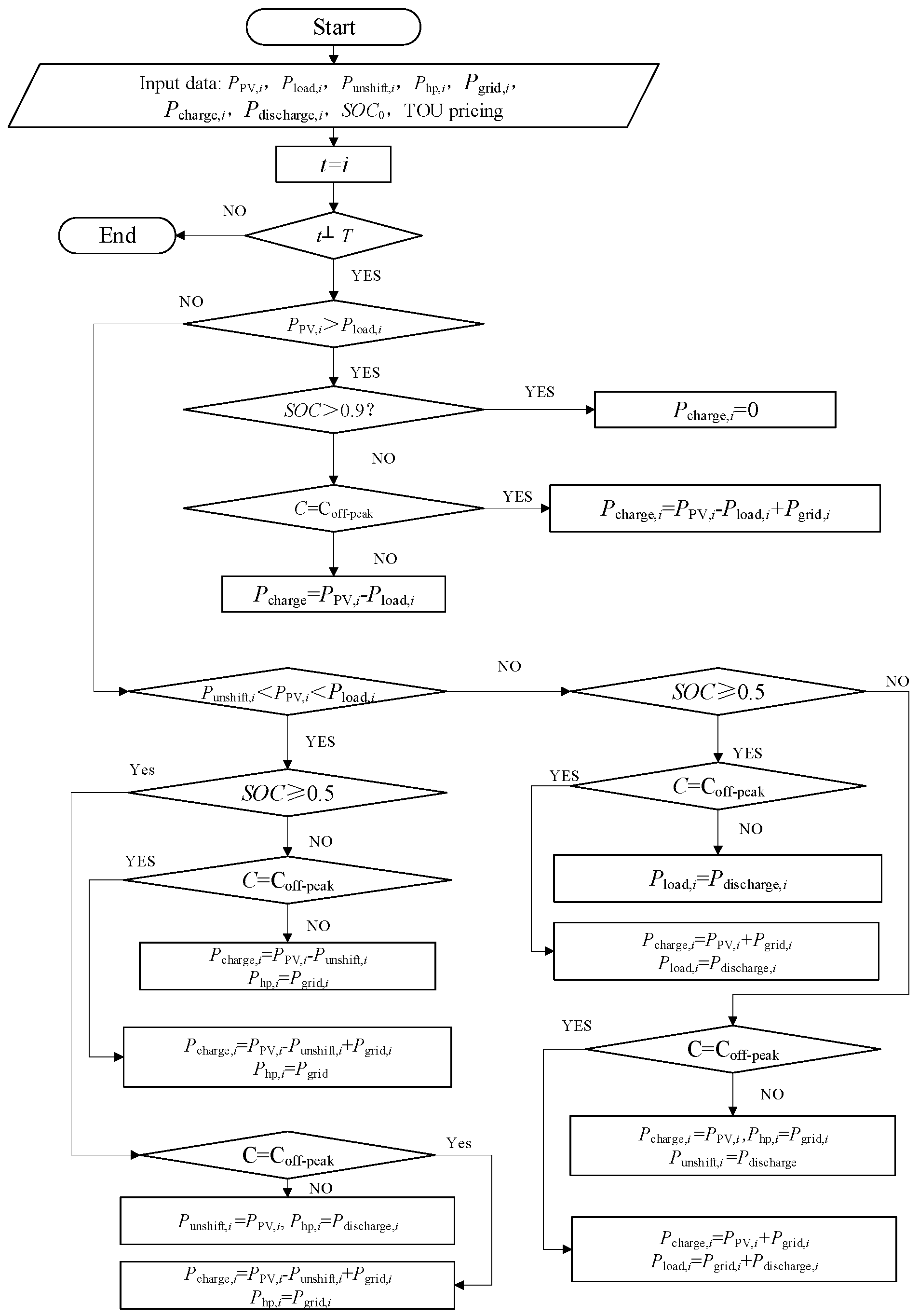 Buildings 15 03536 g003 Buildings 15 03536 g003