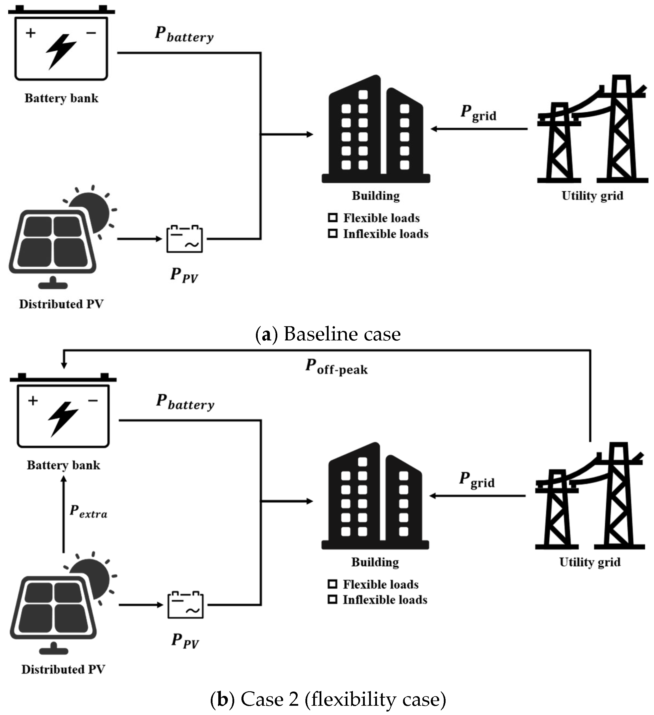 Buildings 15 03536 g004 Buildings 15 03536 g004