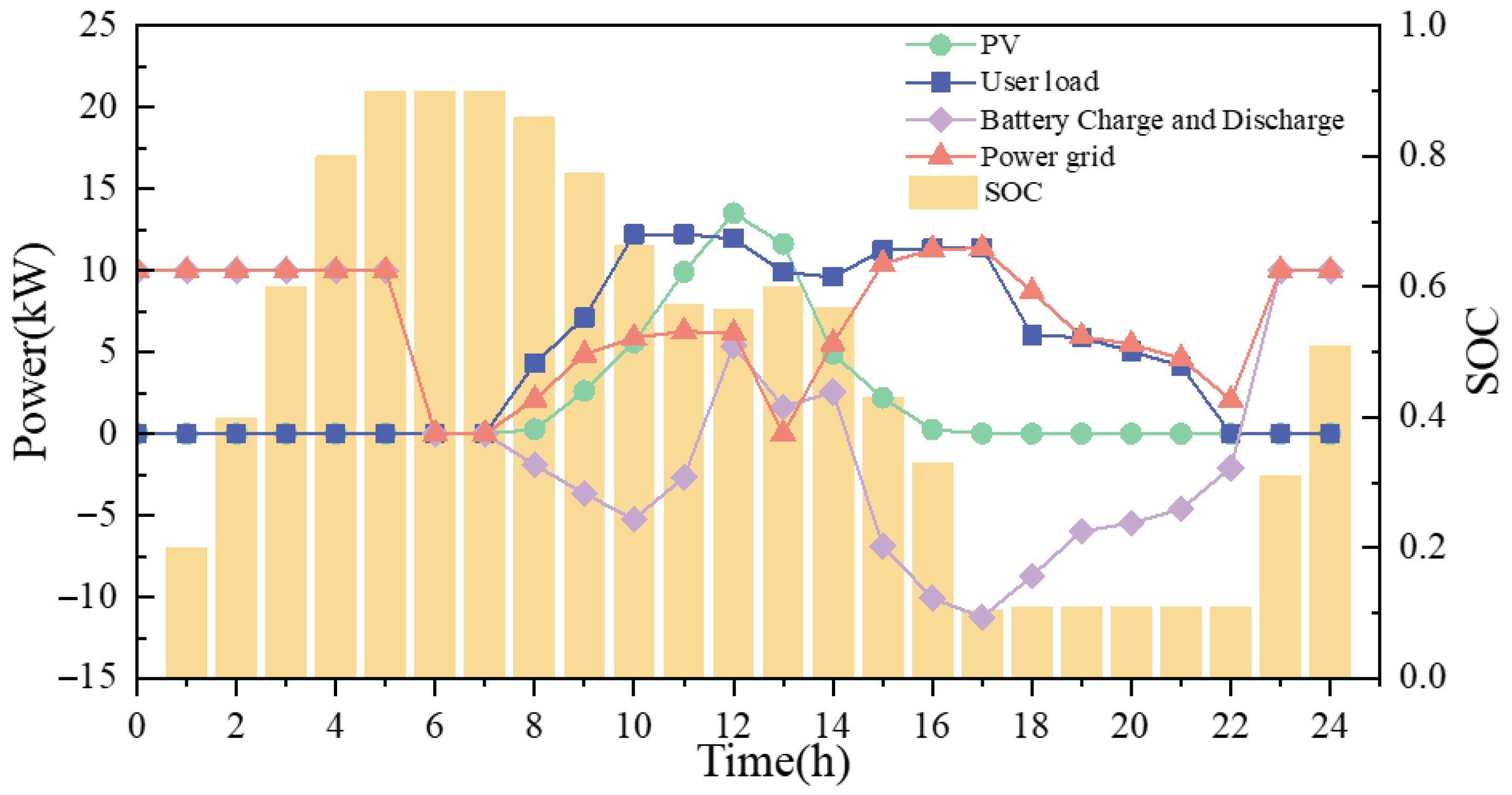 Buildings 15 03536 g006 Buildings 15 03536 g006