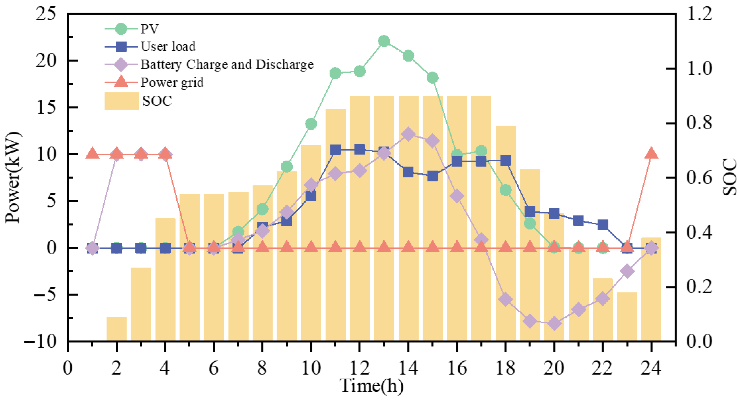 Buildings 15 03536 g007 Buildings 15 03536 g007