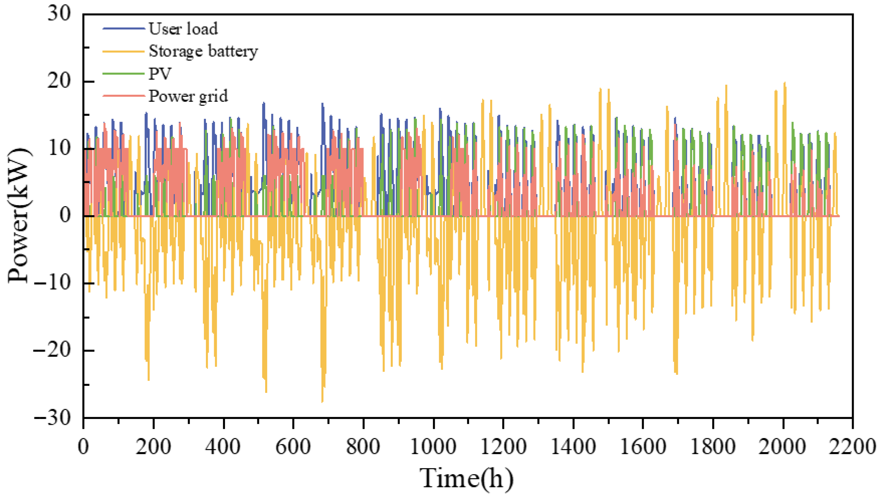 Buildings 15 03536 g008 Buildings 15 03536 g008