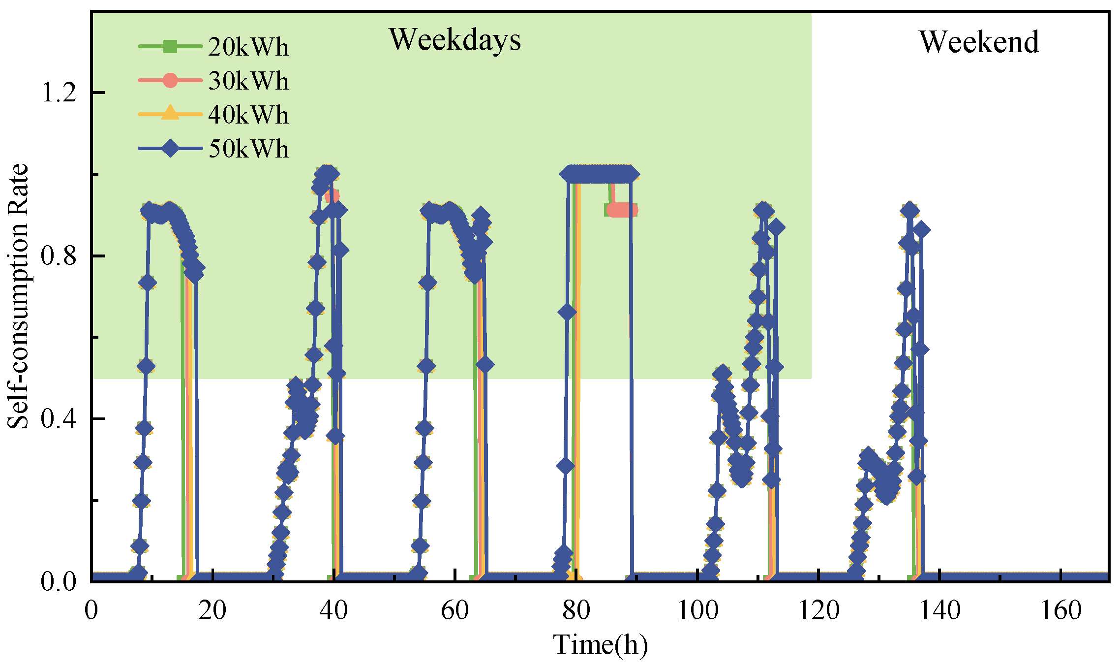 Buildings 15 03536 g013 Buildings 15 03536 g013