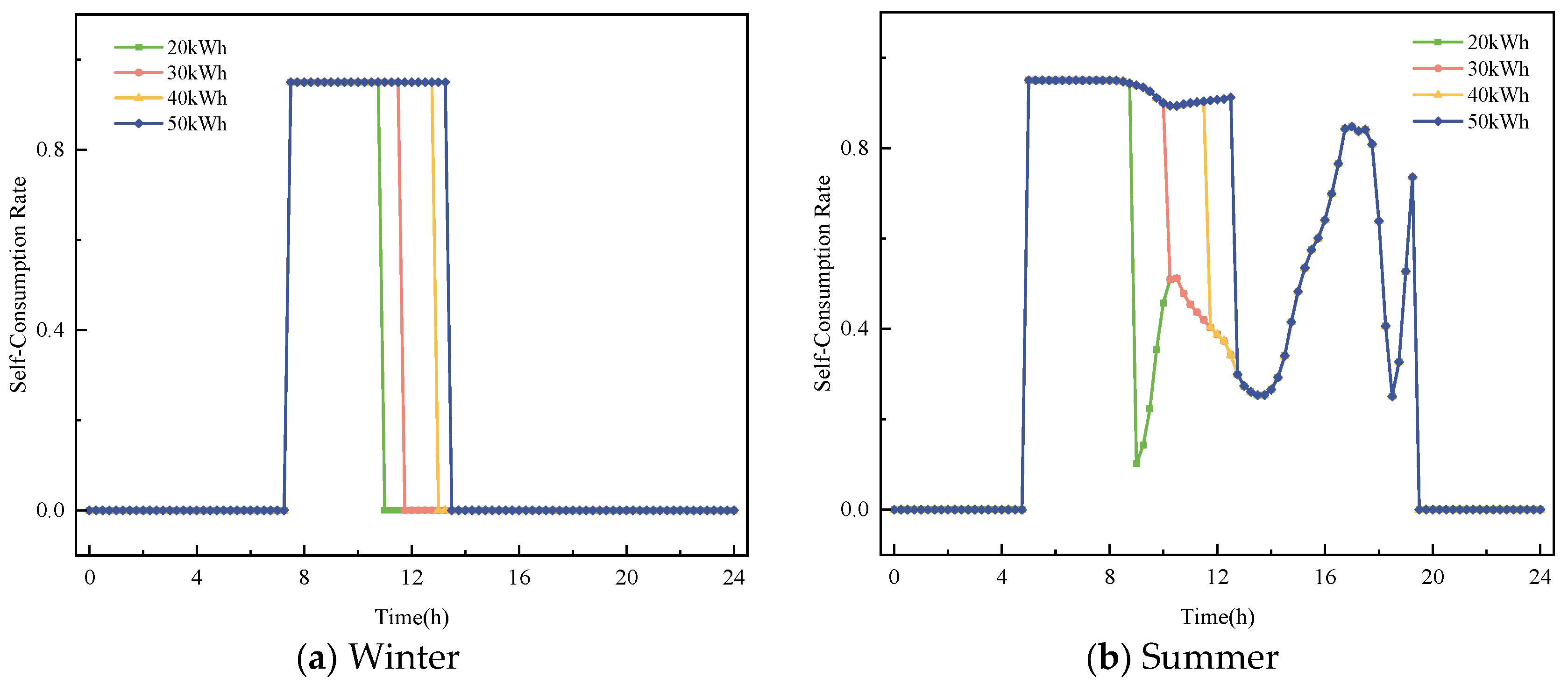 Buildings 15 03536 g014a Buildings 15 03536 g014a
