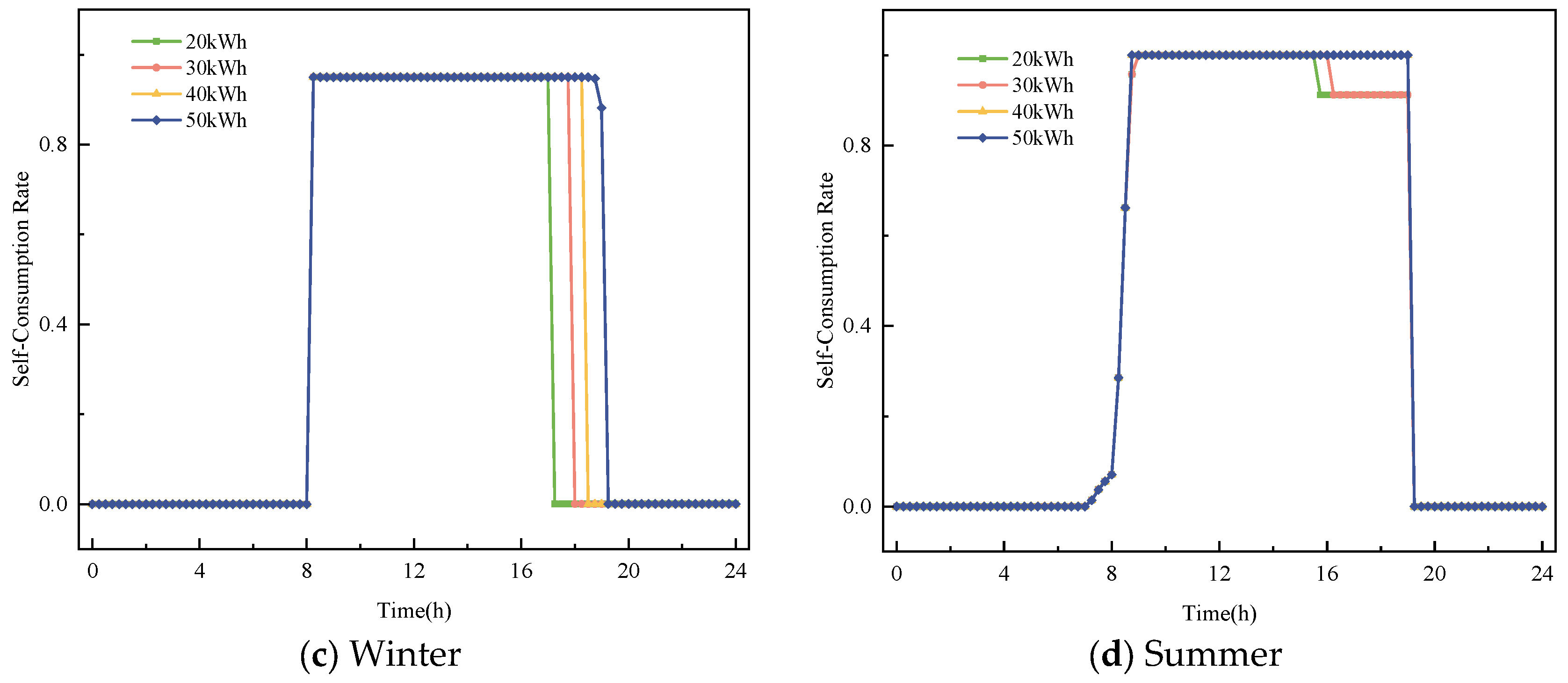 Buildings 15 03536 g014b Buildings 15 03536 g014b