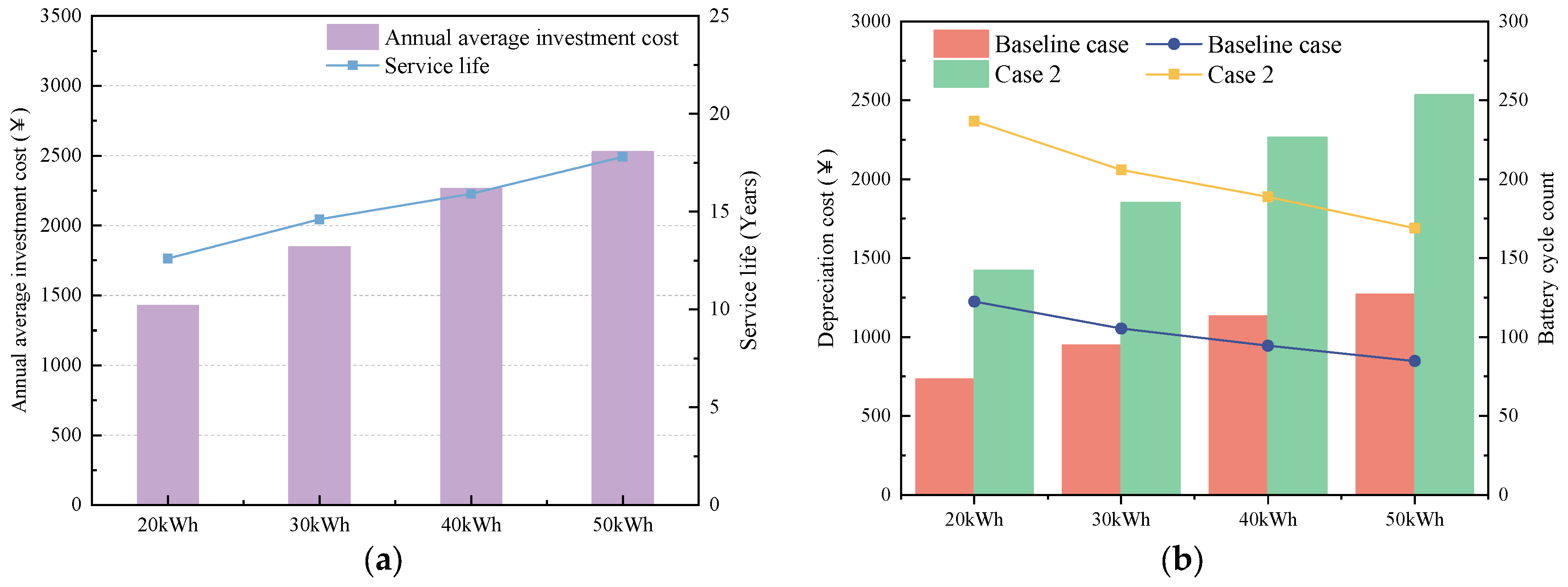 Buildings 15 03536 g016 Buildings 15 03536 g016