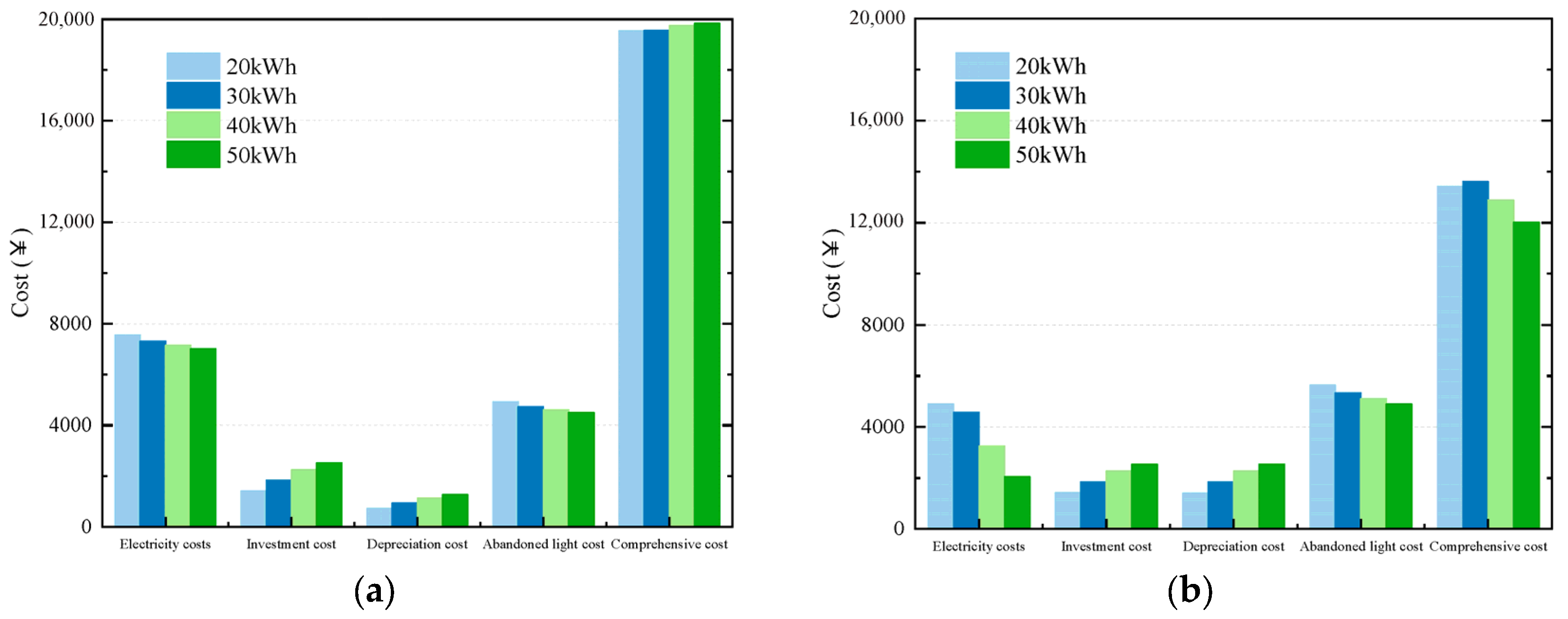 Buildings 15 03536 g017 Buildings 15 03536 g017