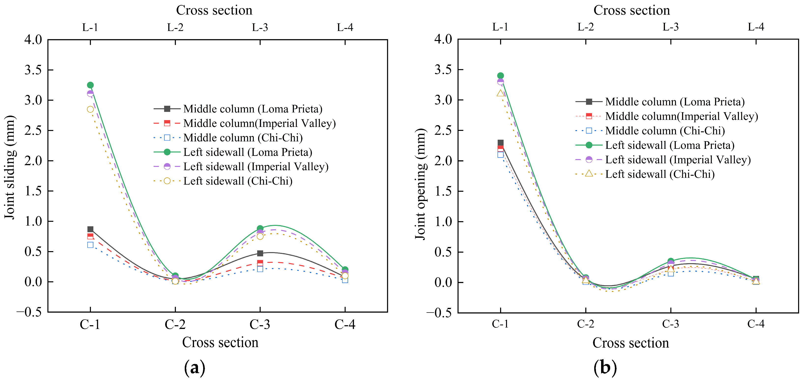 Buildings 15 03537 g015