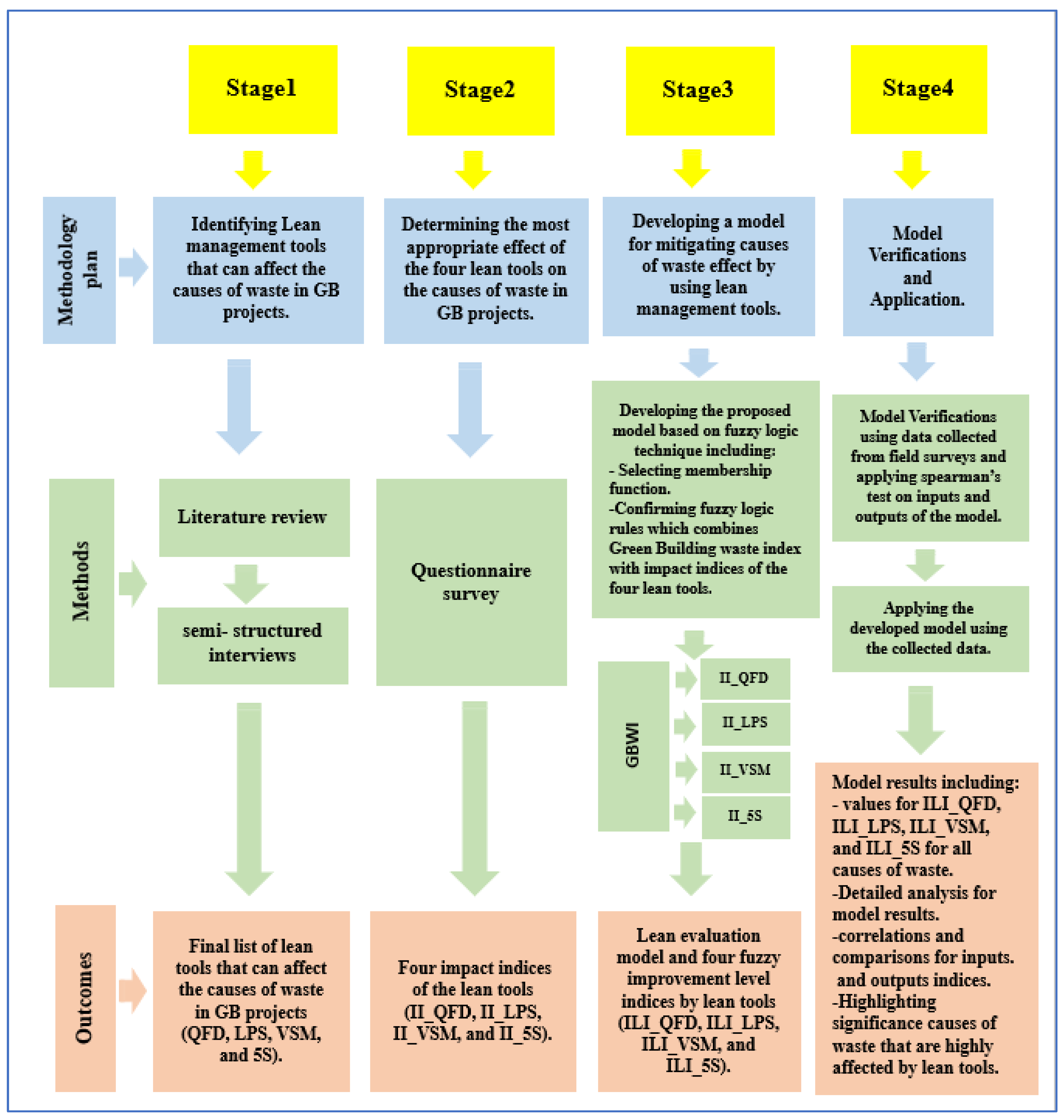Buildings 15 03538 g001