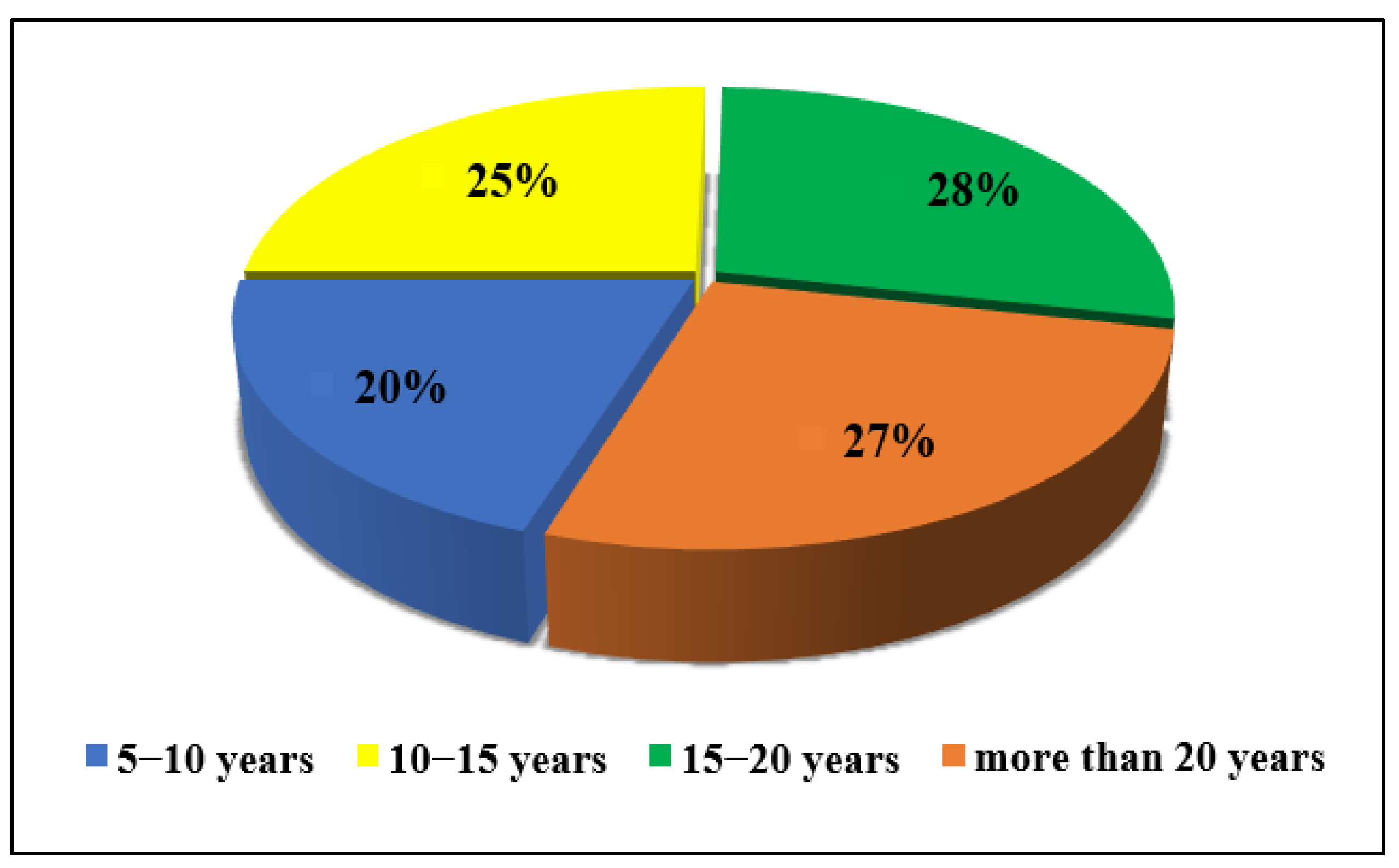 Buildings 15 03538 g002