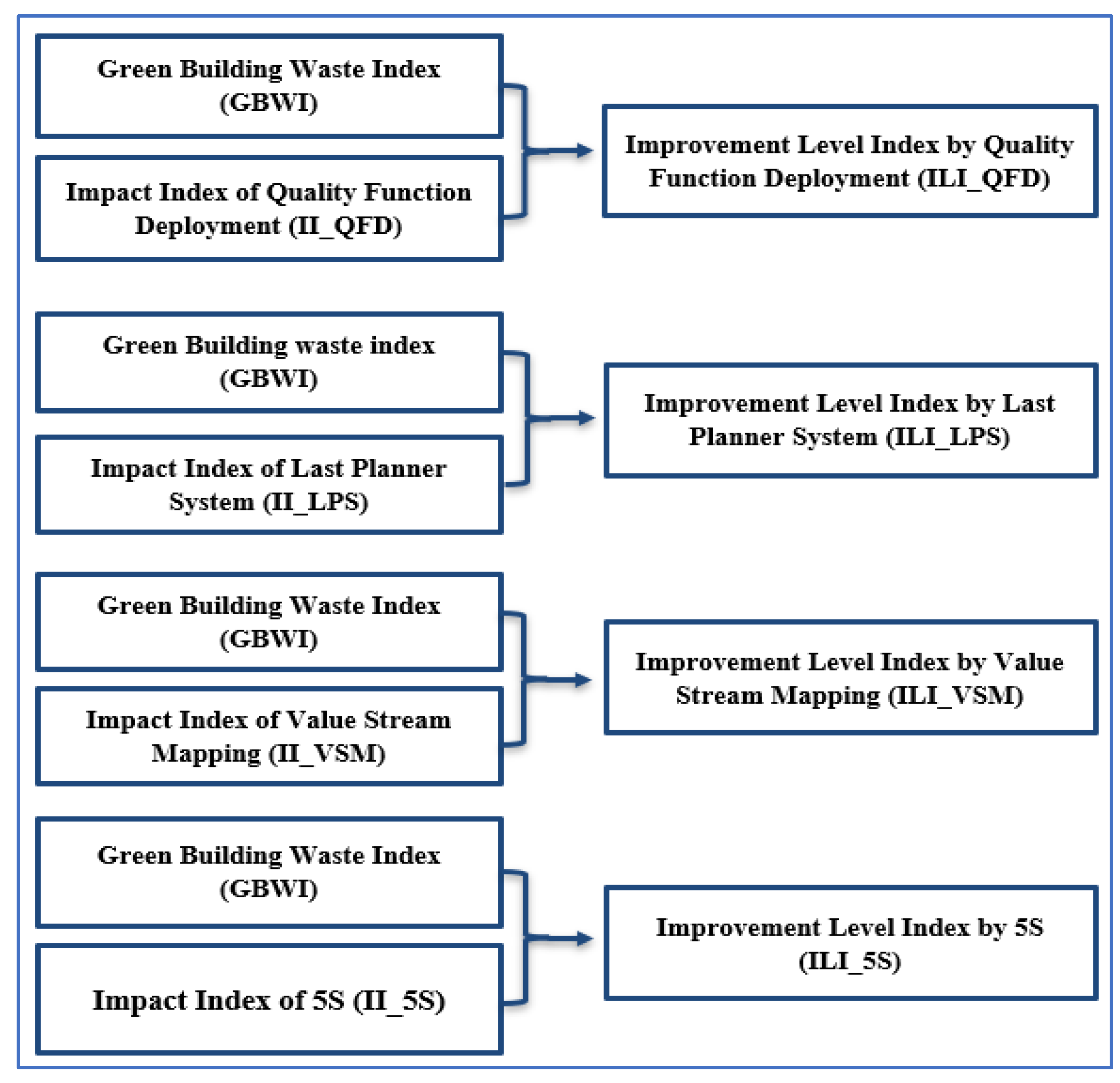Buildings 15 03538 g003