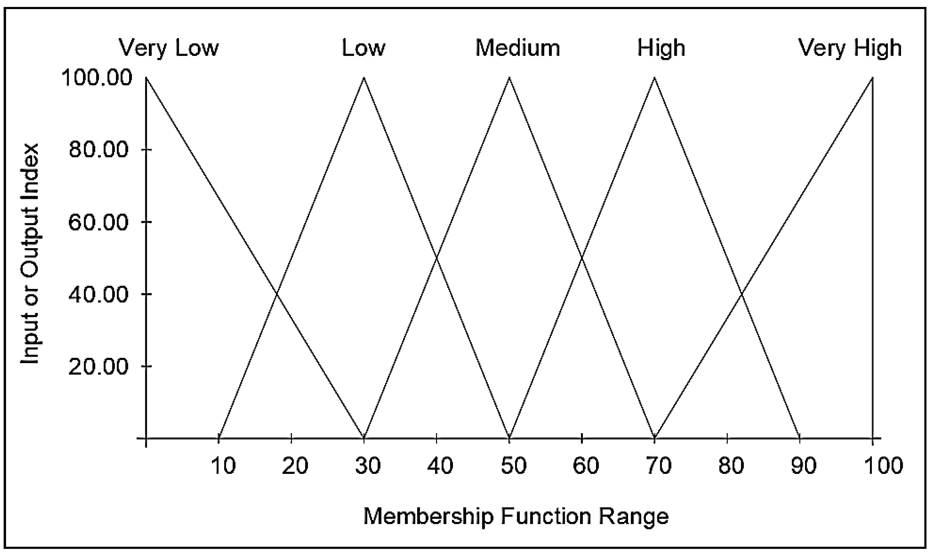 Buildings 15 03538 g004