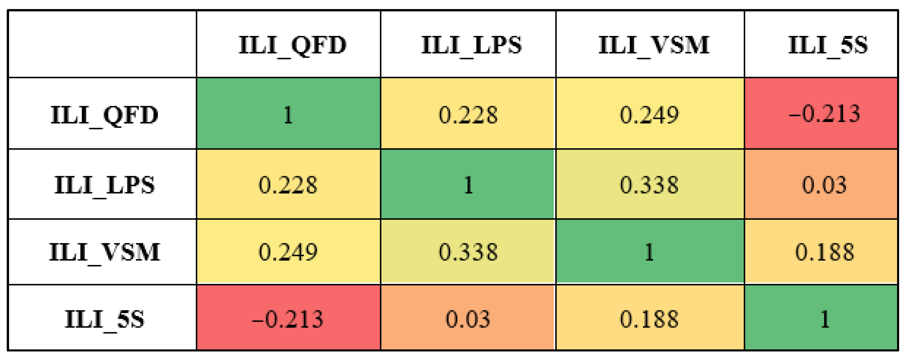 Buildings 15 03538 g006