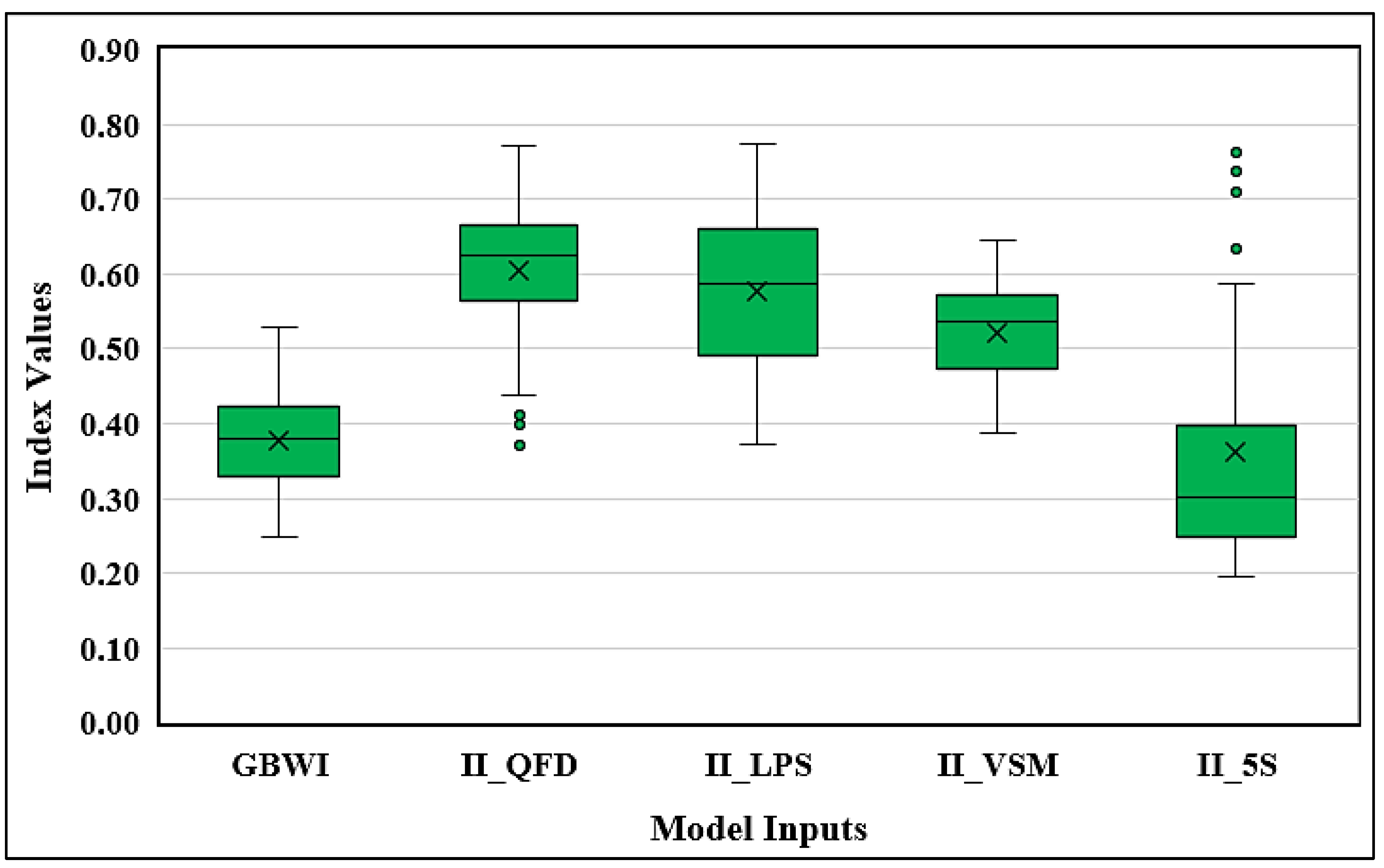Buildings 15 03538 g007