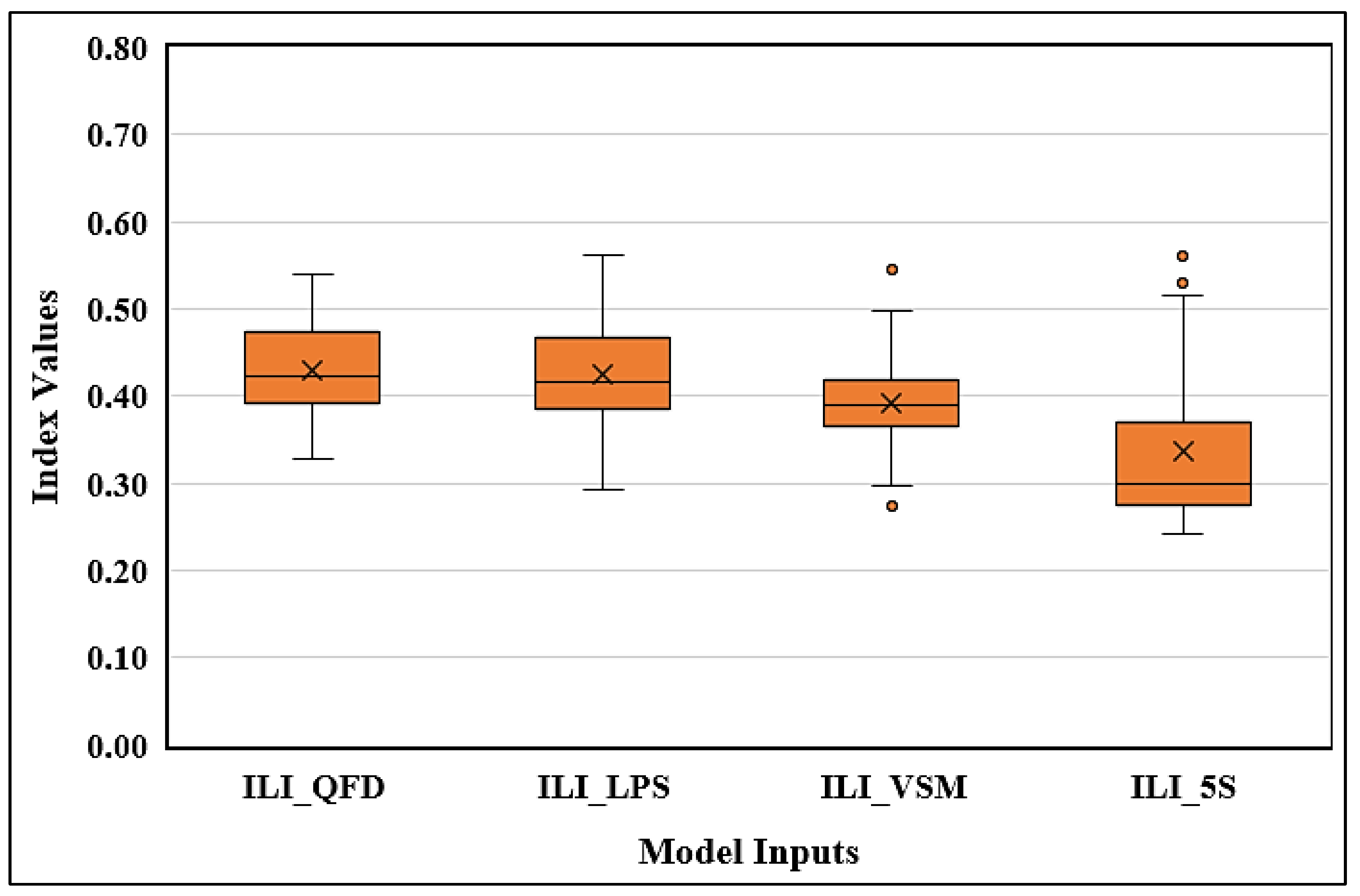 Buildings 15 03538 g008