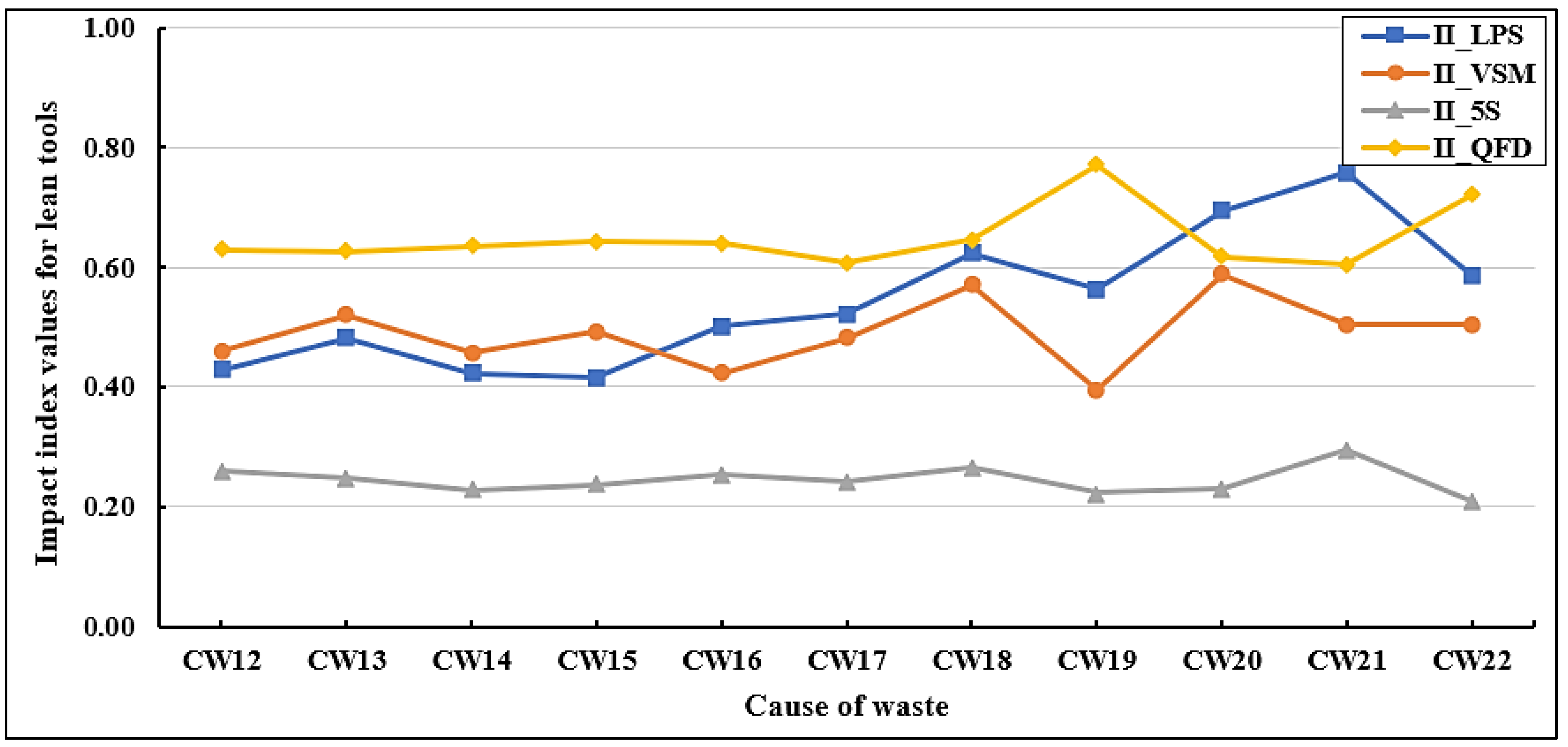 Buildings 15 03538 g010