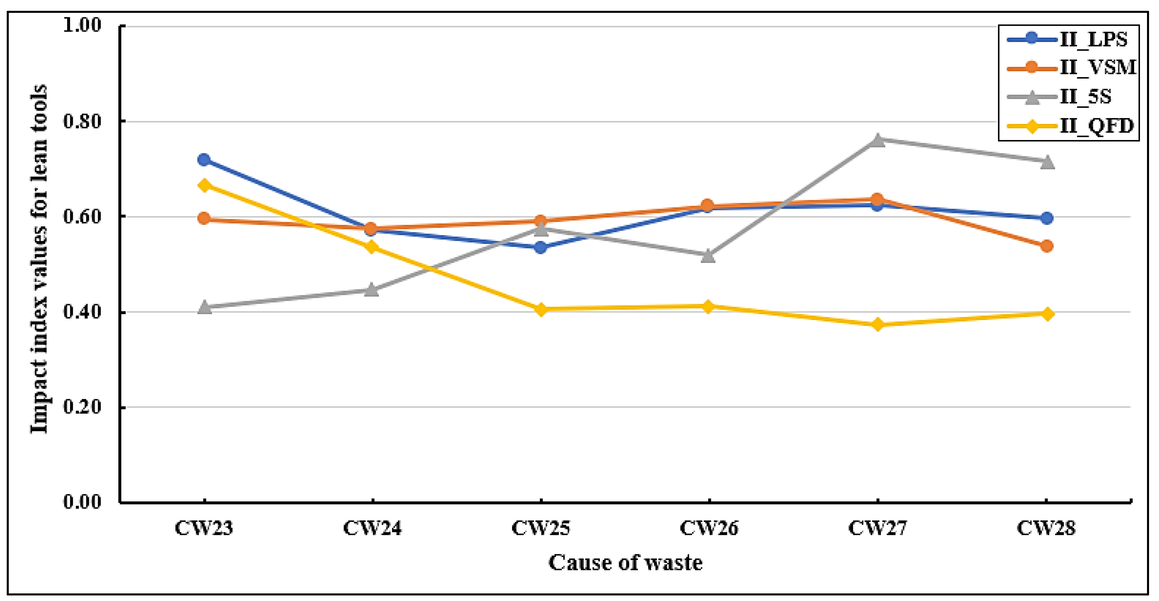 Buildings 15 03538 g011
