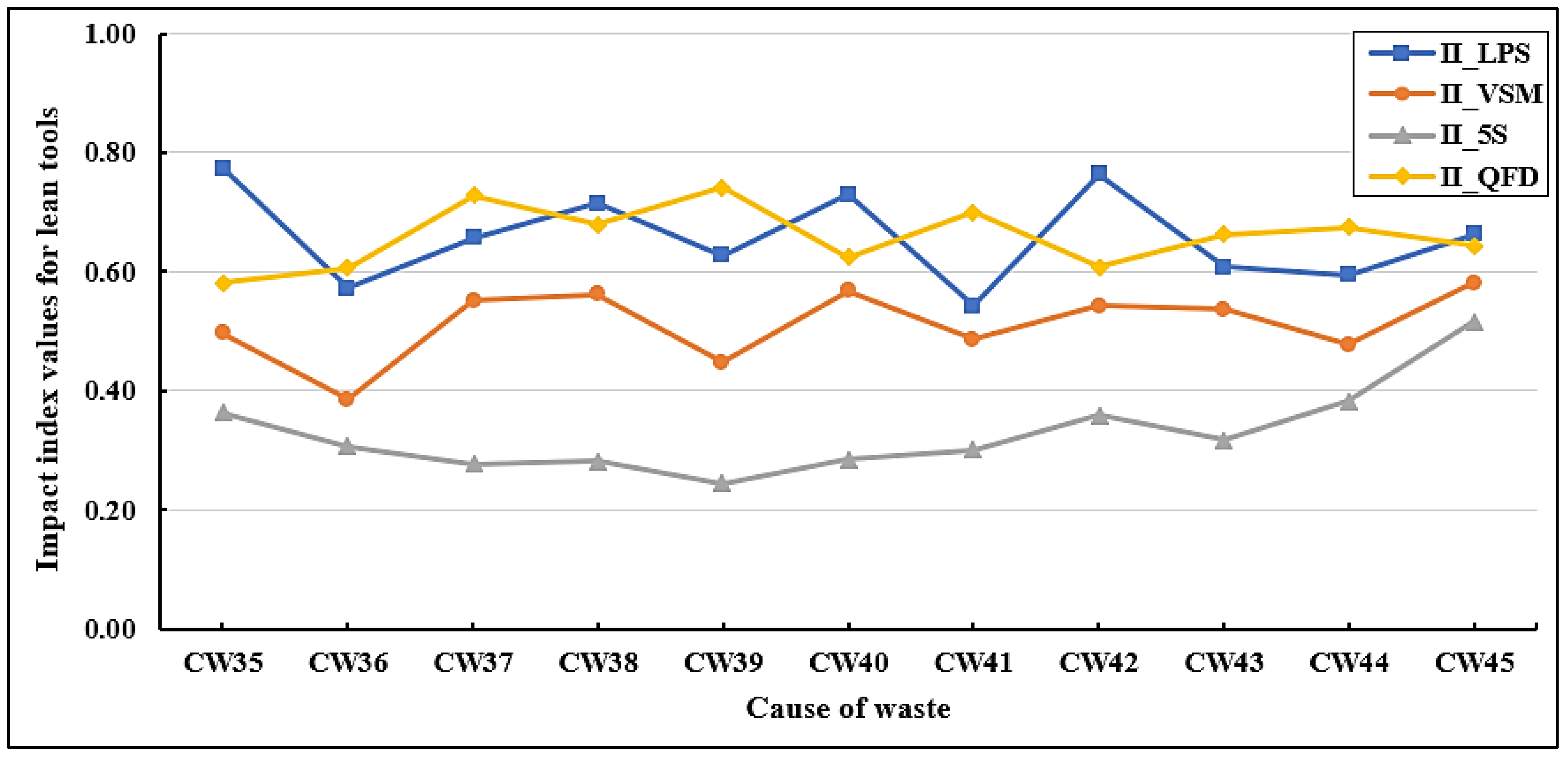 Buildings 15 03538 g013