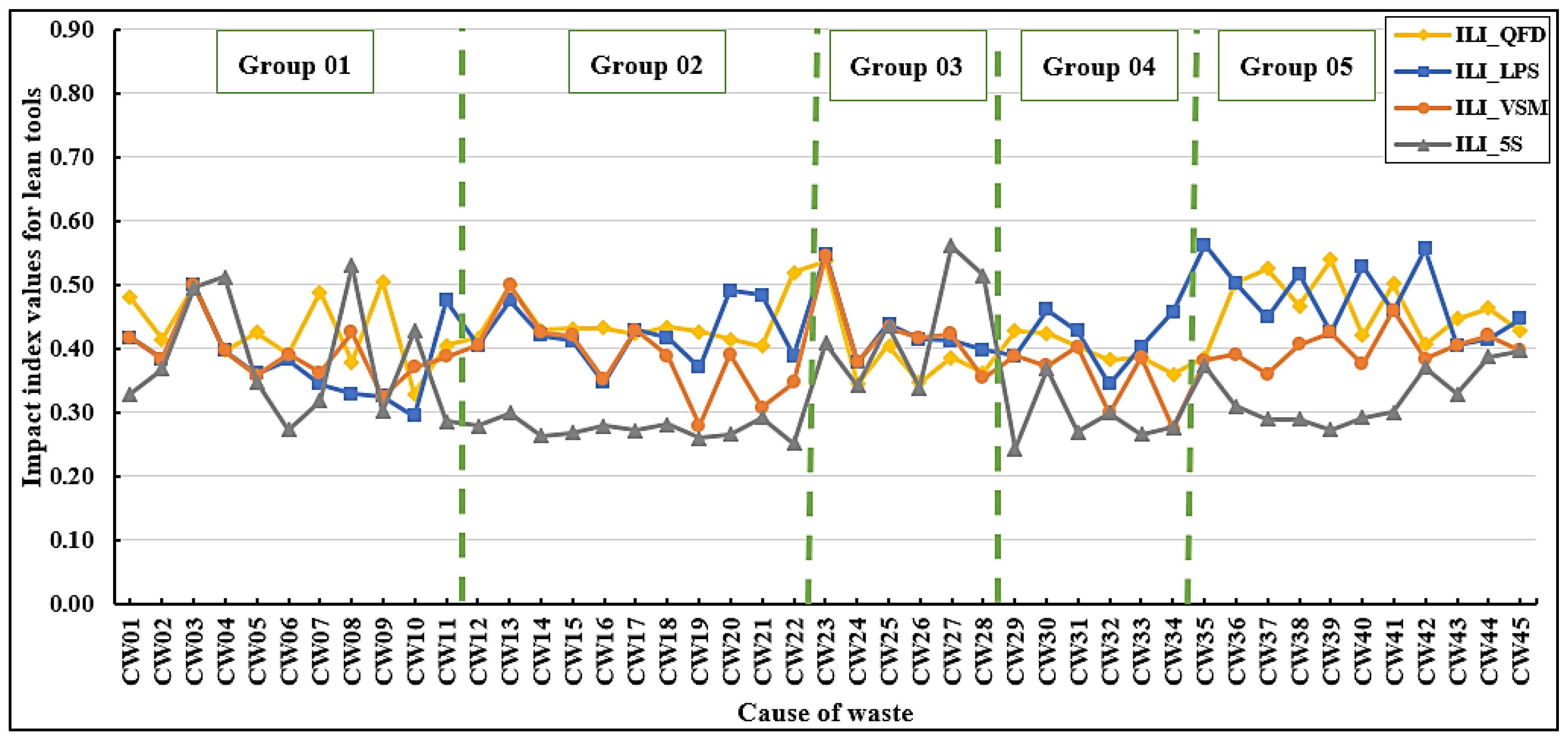 Buildings 15 03538 g015