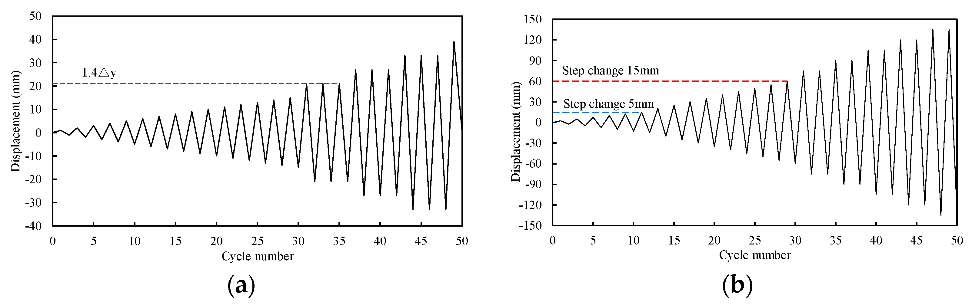 Buildings 15 03539 g005