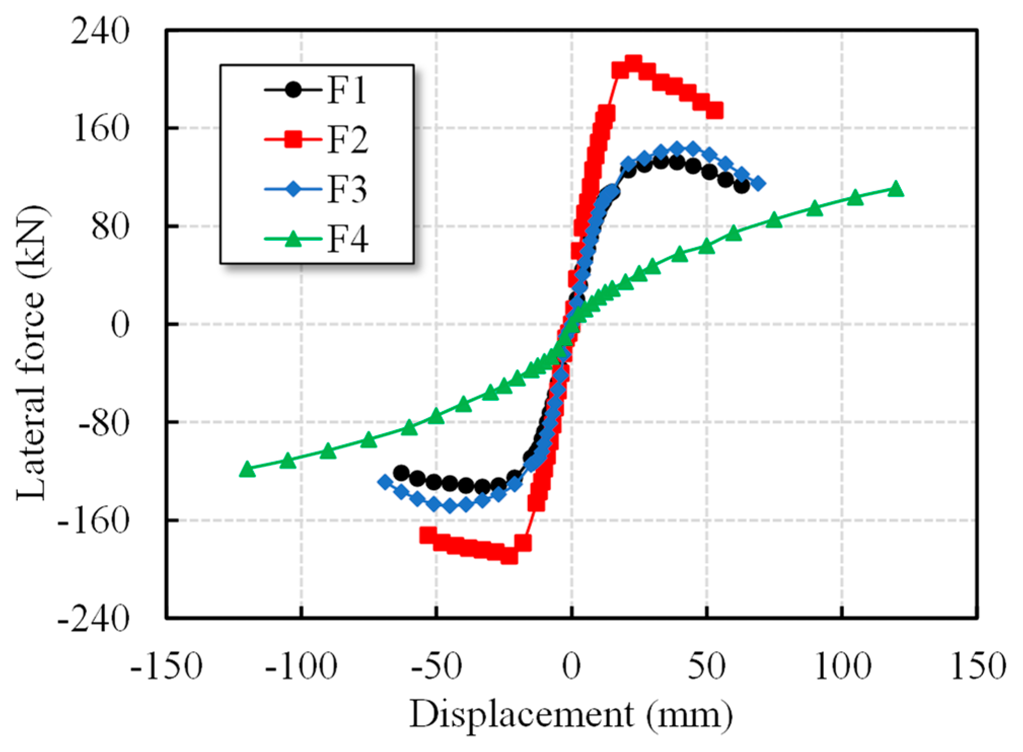 Buildings 15 03539 g011