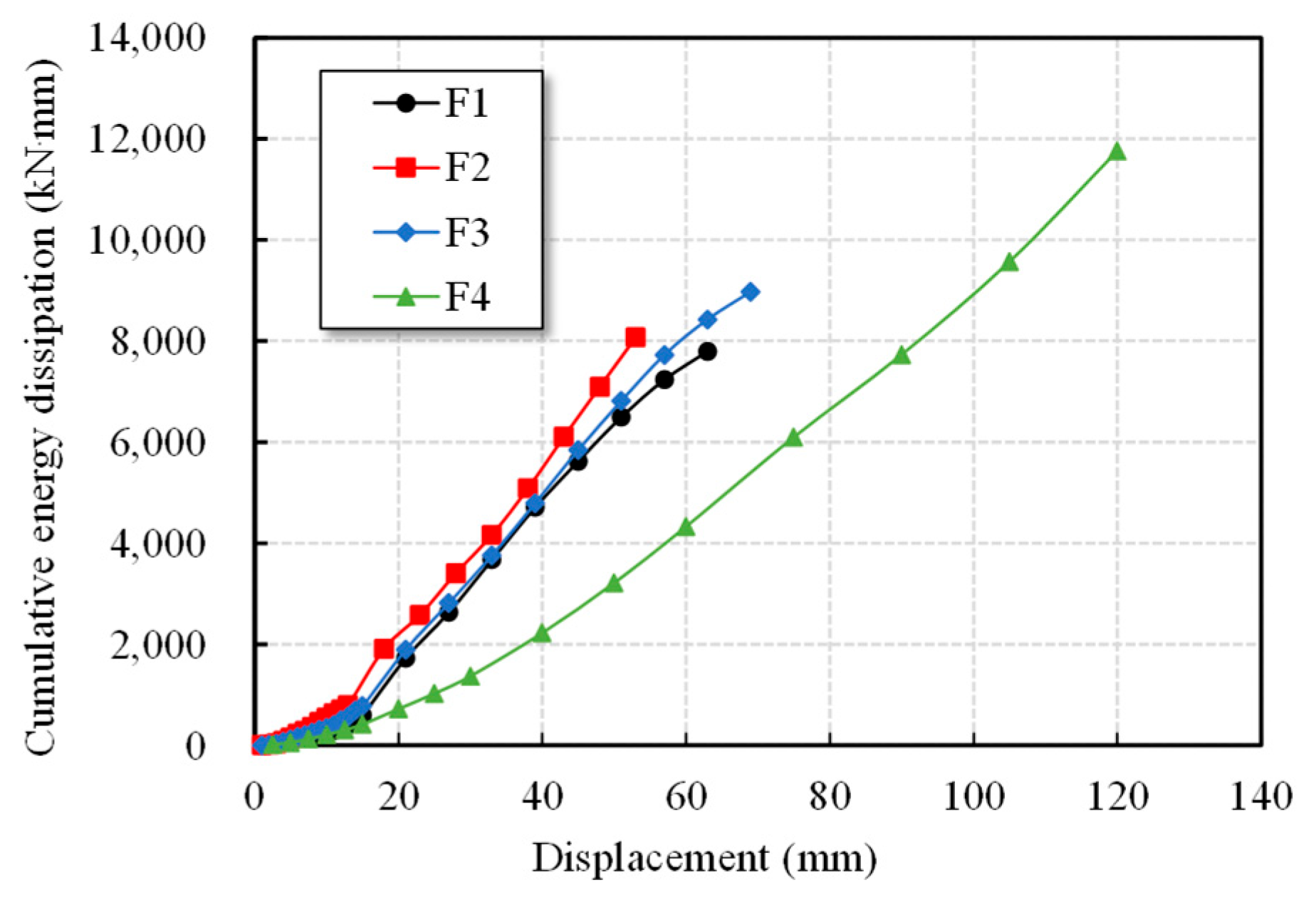 Buildings 15 03539 g013