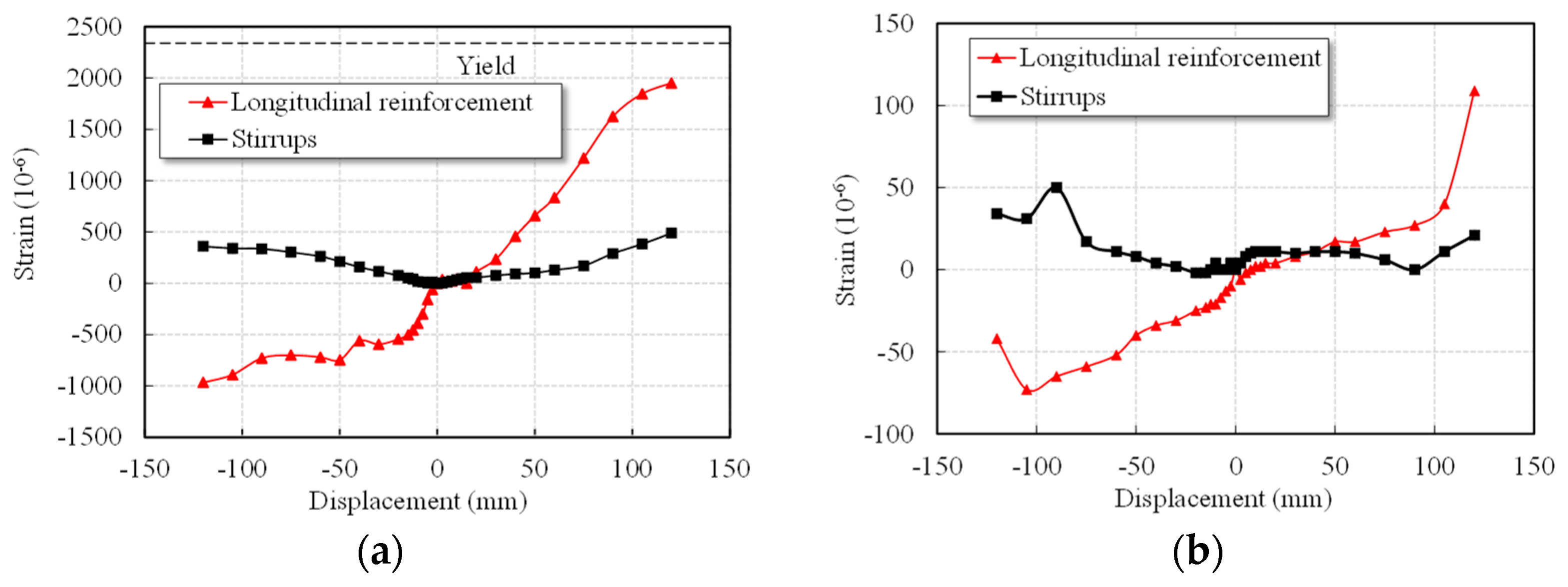 Buildings 15 03539 g015