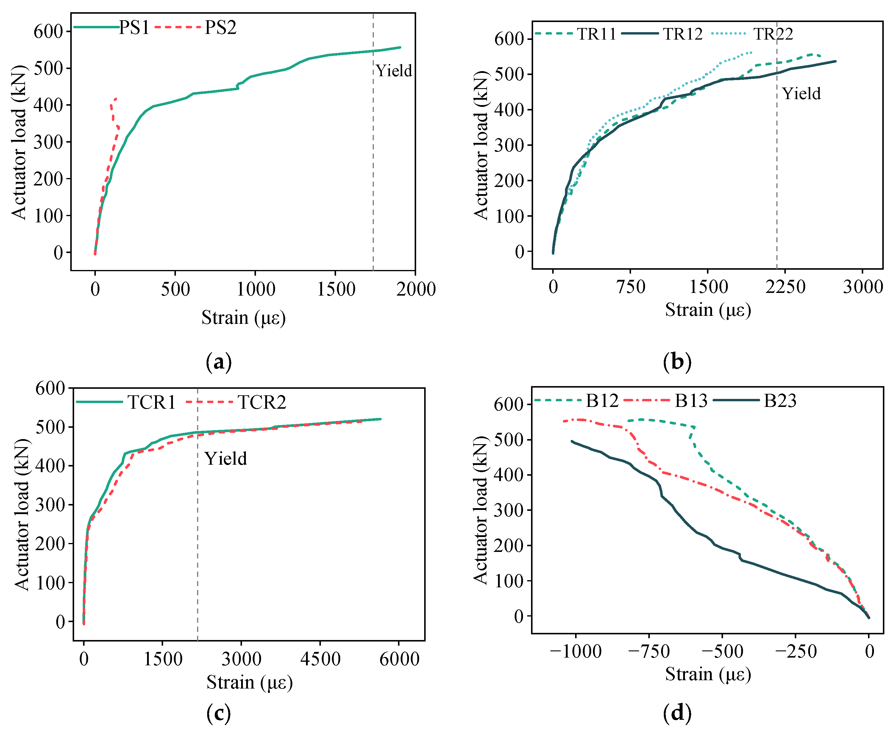 Buildings 15 03540 g013 Buildings 15 03540 g013