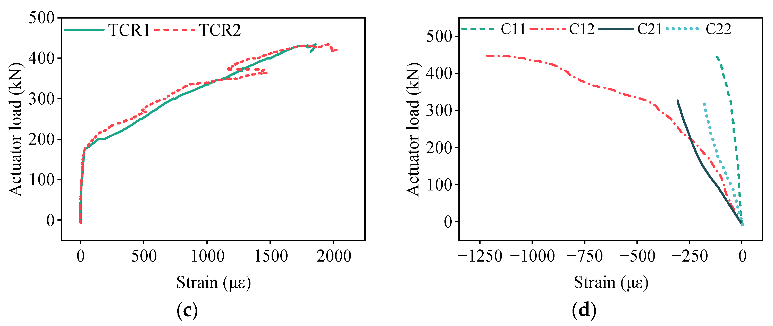 Buildings 15 03540 g016b Buildings 15 03540 g016b