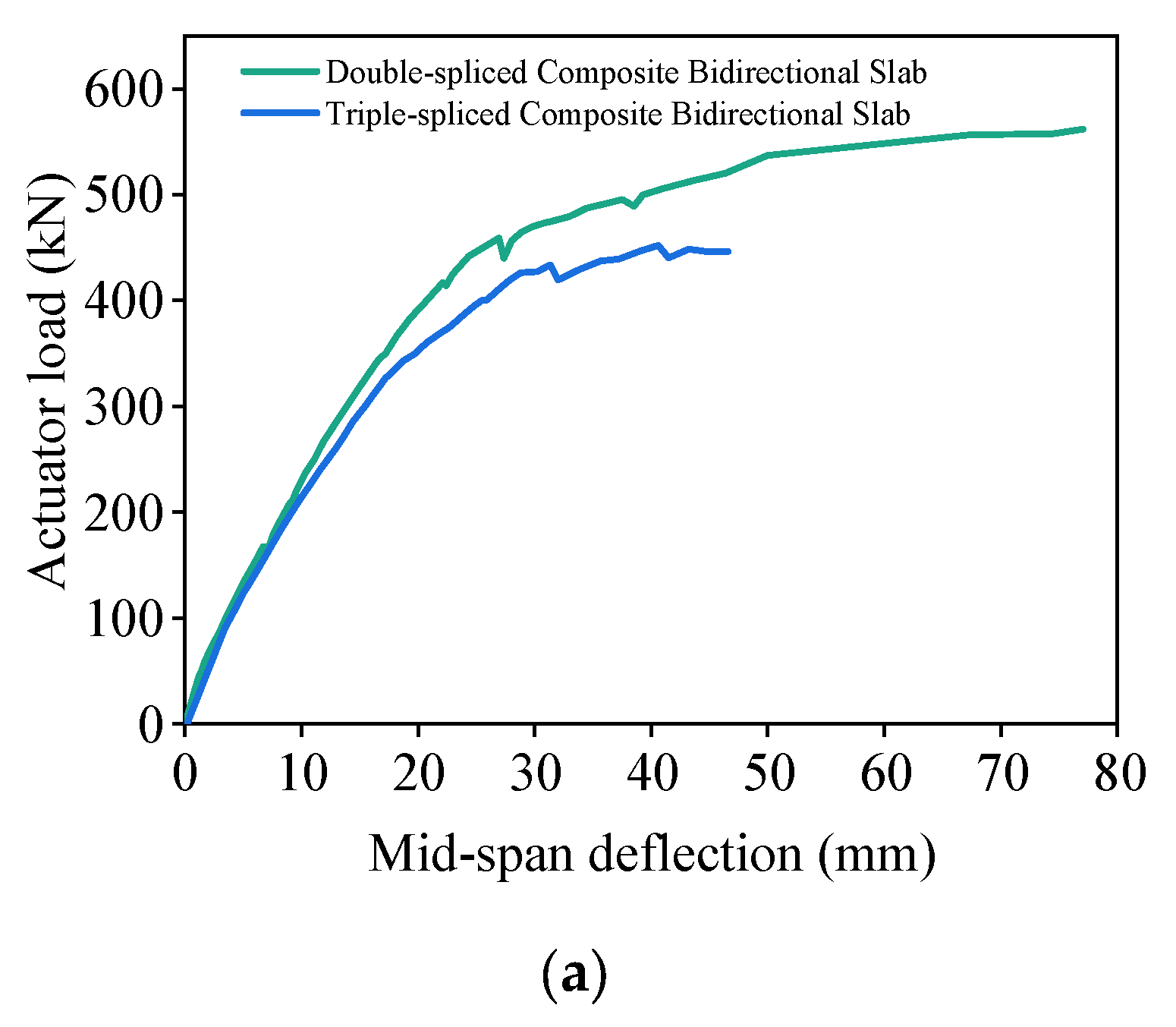 Buildings 15 03540 g017a Buildings 15 03540 g017a