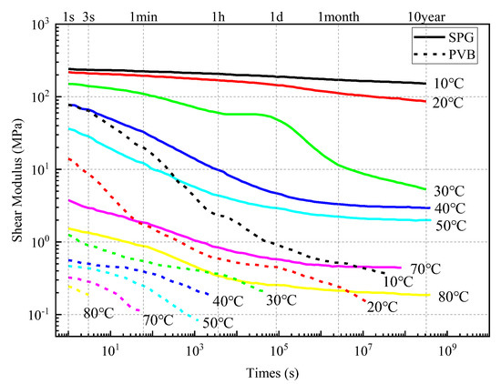 Research on the Design Method of Laminated Glass Bridge Deck for