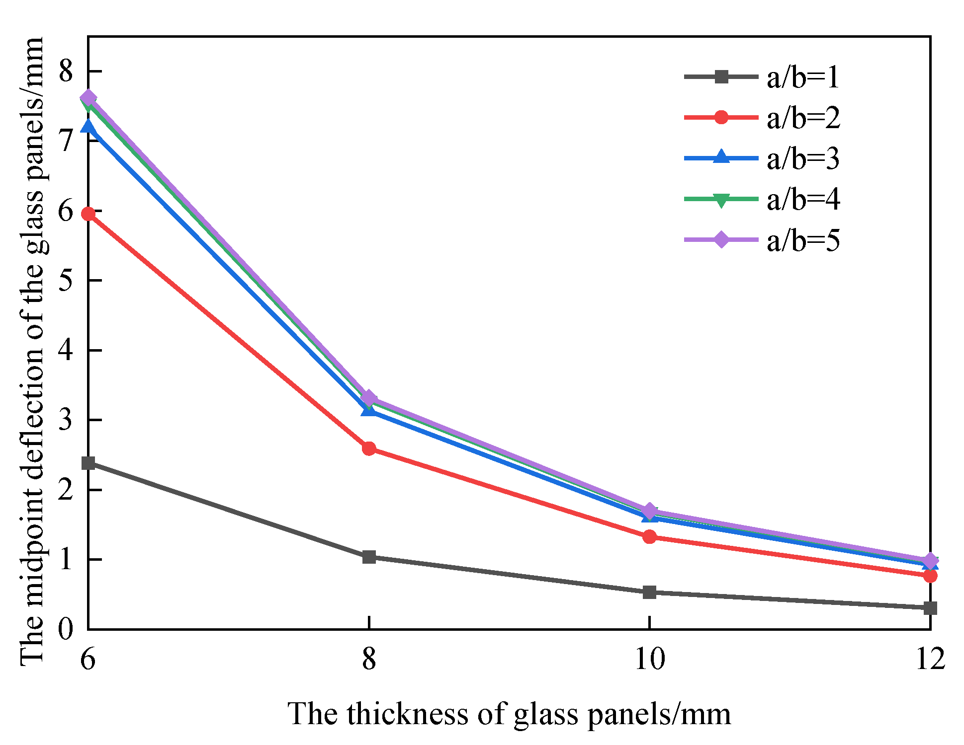 Buildings 15 03541 g003