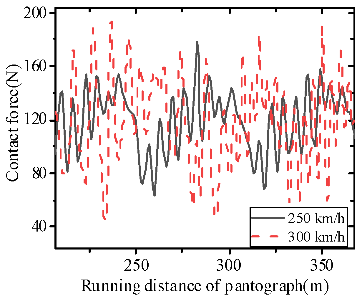 Buildings 15 03542 g013