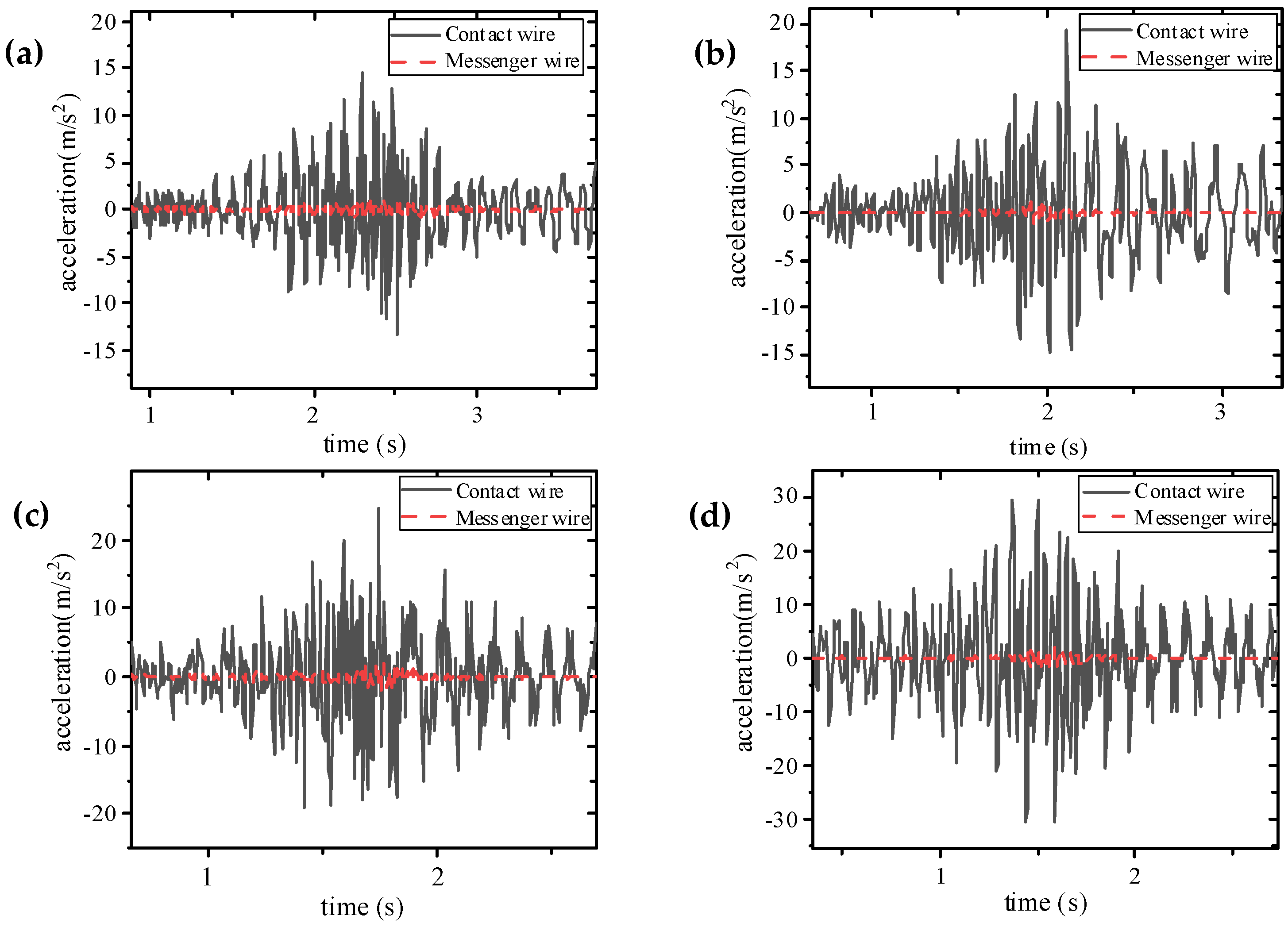 Buildings 15 03542 g015