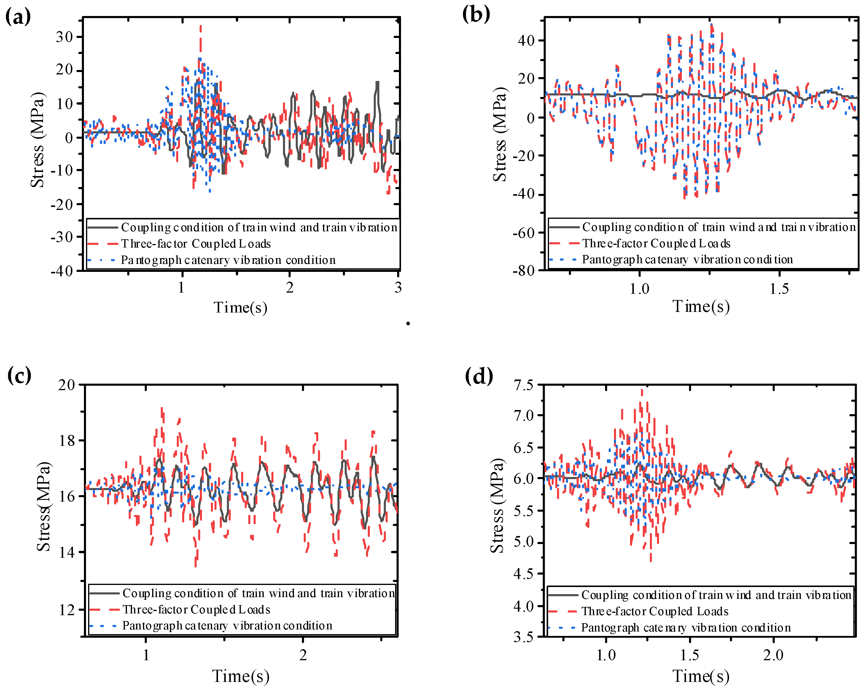 Buildings 15 03542 g020
